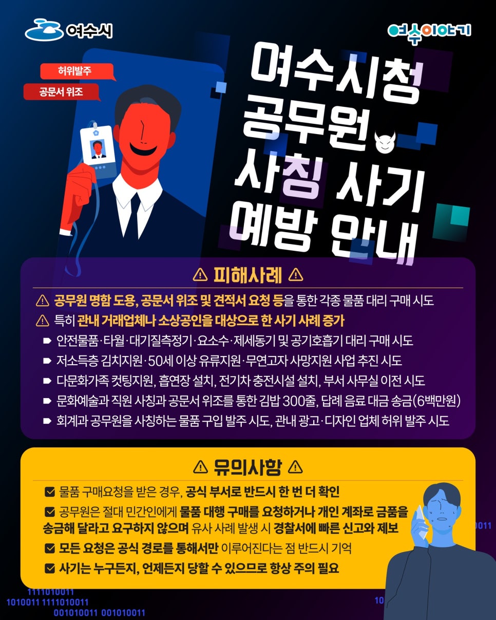 허위발주 공문서 위조 여수시청 공무원 사칭 사기 예방 안내 피해사례 공무원 명함 도용, 공문서 위조 및 견적서 요청 등을 통한 각종 물품 대리 구매 시도 특히 관내 거래업체나 소상공인을 대상으로 한 사기 사례 증가 안전물품·타월·대기질측정기·요소수·제세동기 및 공기호흡기 대리 구매 시도 저소득층 김치지원·50세 이상 유류지원·무연고자 사망지원 사업 추진 시도 다문화가족 컷팅지원, 흡연장 설치, 전기차 충전시설 설치, 부서 사무실 이전 시도 문화예술과 직원 사칭과 공문서 위조를 통한 김밥 300줄, 답례 음료 대금 송금(6백만원) 회계과 공무원을 사칭하는 물품 구입 발주 시도, 관내 광고·디자인 업체 허위 발주 시도  유의사항 물품 구매요청을 받은 경우, 공식 부서로 반드시 한 번 더 확인 공무원은 절대 민간인에게 물품 대행 구매를 요청하거나 개인 계좌로 금품을 송금해 달라고 요구하지 않으며 유사 사례 발생 시 경찰서에 빠른 신고와 제보 모든 요청은 공식 경로를 통해서만 이루어진다는 점 반드시 기억 사기는 누구든지, 언제든지 당할 수 있으므로 항상 주의 필요