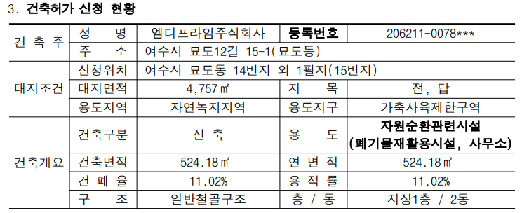 건축허가 신청 현황.png
