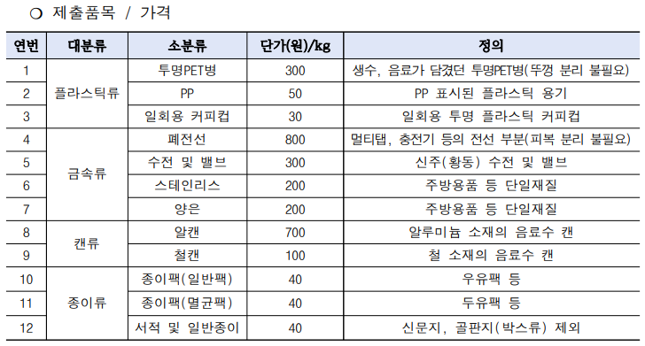 제출품목 및 가격