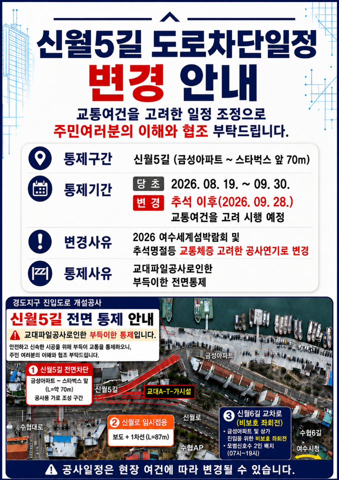신월5길 도로차단일정변경 안내 교통여건을 고려한 일정 조정으로 주민여러분의 이해와 협조 부탁드립니다. 통제구간 신월5길 (금성아파트 ~ 스타벅스 앞 70m) 통제기간 당초 2026.08.19 .~ 09.30. 변경 추석 이후(2026. 09. 28.) 교통여건을 고려 시행 예정 변경사유 2026 여수세계섬박람회 및 추석명절등 교통체증 고려한 공사연기로 변경 통제사유 교대파일공사로인한 부득이한 전면통제 경도지구 진입도로 개설공사 신월5길 전면 통제 안내 A 교대파일공사로인한 부득이한 통제입니다. 안전하고 신속한 시공을 위해 부득이 교통을 통제하오니, 주민 여려분의 이해와 협조 부탁드립니다. 1 신월5길 전면차단 금성아파트 ~ 스타벅스 앞(L=악 70m) 공사용 가로 조성 구간 2 신월로 임시접용 보도 + 1차선 (L=87m) 3 신월6길 교차로(비보호 좌회전) 금성아파트 및 상가 진입을 위한 비보호 좌회전 모범신호수 2인 배치(07시~19시) 공 사 일 정 은 현 장 여 건 에 따 라 변 경 될 수 있 습 니 다 .