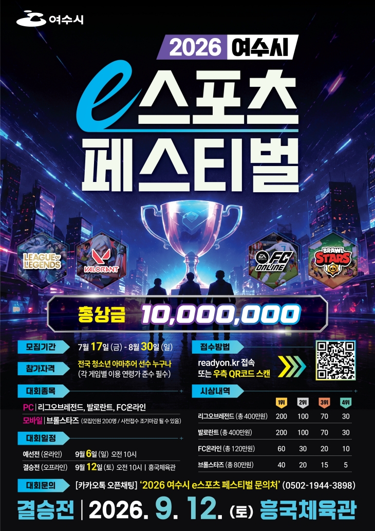여수시 2026 여수시 e스포츠 페스티벌  총상금 10,000,000 모집기간 7월 17일(금) - 8월 30일 (일) 참가자격 전국 청소년 아마추어 선수 누구나 (각 게임별 이용 연령가 준수 필수) 대회종목 PC | 리그오브레전드, 발로란트, FC온라인 모바일 | 브롤스타즈 (모집인원 200명 / 사전접수 조기마감 될 수 있음) 대회일정 예선전 (온라인) 9월 6일 (일) 오전 10시 결승전 (오프라인) 9월 12일(토) 오전 10시 | 흥국체육관 접수방법 readyon.kr 접속 또는 우측 QR코드 스캔 https://m.site.naver.com/2cDmC 시상내역 리그오브레전드(총 400만원) 200 100 70 30 발로란트 (총 400만원) 200 100 70 30 FC온라인 (총 120만원) 60 30 20 10 브롤스타즈 (총 80만원) 40 20 15 5 대회문의 [카카오톡 오픈채팅] '2026 여수시 e스포츠 페스티벌 문의처' (0502-1944-3898) 결승전 | 2026. 9. 12. (토) 흥국체육관