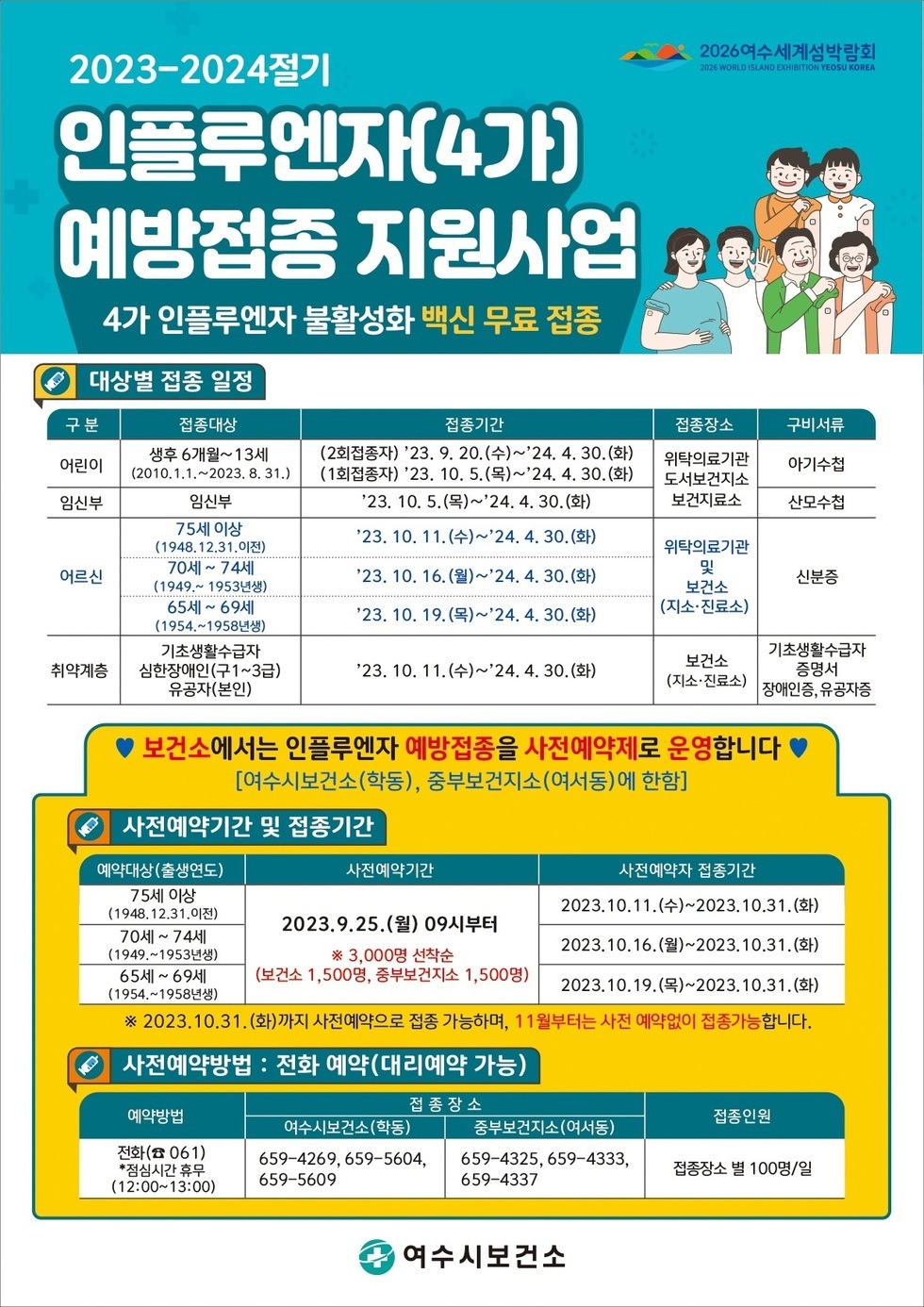 2023-2024절기 인플루엔자(4가) 예방접종 지원사업 4가 인플루엔자 불활성화 백신 무료 접종 [대상별 접종 일정] -구분:어린이/접종대상:생후6개월∼13세 (2010.1.1.∼2023. 8. 31.)/접종기간:(2회접종자)* 23. 9. 20.(수)∼24. 4. 30.(화) (1회접종자) 23. 10. 5.(목)∼24. 4. 30.(화)/접종장소:위탁의료기관, 도서보건지소, 보건진료소 -구분:임신부/접종대상:임신부/접종기간:23. 10. 5.(목)∼24. 4. 30.(화)/접종장소:위탁의료기관, 도서보건지소, 보건진료소 -구분:어르신/접종대상:75세 이상 (1948.12.31.이전)/접종기간:23. 10. 11.(수)∼24. 4. 30.(화)/접종장소:위탁의료기관, 보건소, 보건지소, 보건진료소 -구분:어르신/접종대상:70세 ~ 74세 (1949 ~ 1953년생)/접종기간:23. 10. 11.(수)∼24. 4. 30.(화)/접종장소:위탁의료기관, 보건소, 보건지소, 보건진료소 -구분:어르신/접종대상:75세 이상 (1948.12.31.이전)/접종기간:23. 10. 16.(월)∼24. 4. 30.(화)/접종장소:위탁의료기관, 보건소, 보건지소, 보건진료소 -구분:어르신/접종대상:65세~69세(1954~1958년생)/접종기간:23. 10. 19.(목)∼24. 4. 30.(화)/접종장소:위탁의료기관, 보건소, 보건지소, 보건진료소 -구분:취약 계층/접종대상:기초생활수급자, 심한장애인(구1~3급), 유공자(본인)/접종기간:23. 10. 11.(수)∼24. 4. 30.(화)/접종장소:보건소, 보건지소, 보건진료소