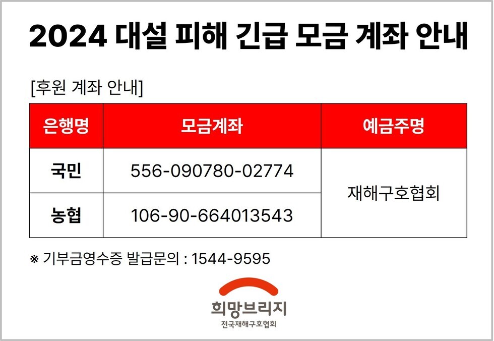 2024 대설 피해 긴급 모금 계좌 안내 [후원 계좌 안내] 은행명 모금계좌 예금주명 국민 556-090780-02774 재해구호협회 농협 106-90-664013543 기부금영수증 발급문의 : 1544-9595