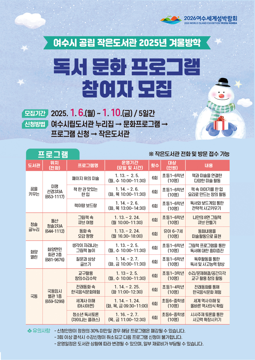 여수시 공립 작은도서관 2025년 겨울방학 독서 문화 프로그램 참여자 모집 모집기간 2025. 1. 6.(월) ~ 1. 10.(금) / 5일간 신청방법 여수시립도서관 누리집 → 문화프로그램 → 프로그램 신청 → 작은도서관 프로그램 도서관 위치 프로그램명 운영기간 (요일 및 시간) 횟수 대상 (인원) 내용 꿈키움 피명서관 (653-1117) 페이지 위의 미술 1. 13. ~ 2. 5. (월, 수 10:00-11:30) 6회 초등 1-6학년 (10명) 책과 미술을 연결한 다양한 미술 활동 청춘글리터 돌산 청춘도서관A (644-1120) 그림책 속의 규칙 여행 1. 13. ~ 2. 5. (화, 수 10:00-11:30) 6회 초등 1-6학년 (10명) 나만의 8컷 그림책 규칙 만들기 향오열린 향오면도서관 (681-9676) 생각이 자라는 그림책 놀이 1. 13. ~ 2. 5. (월, 수 10:00-11:30) 6회 초등 1-6학년 (10명) 독서 프로그램을 통한 창의력 향상 국동 국동도서관 (659-5299) 교과연계 창의사고수학 1. 13. ~ 2. 5. (월, 수 10:00-11:30) 6회 초등 1-4학년 (10명) 전통놀이를 통한 한국문화체험 세계사 이해 (아시아편) 1. 14. ~ 2. 24. (화, 수 9:30-11:00) 초등 5-중학생 (10명) 세계의 역사 및 문화를 이해하는 역사 체험 청소년 독서토론 (차이는 클래스) 1. 16. ~ 2. 7. (목, 11:00-12:30) 초등 6학년 (10명) 시사적 토론을 통한 자료리기 부담됩니다.