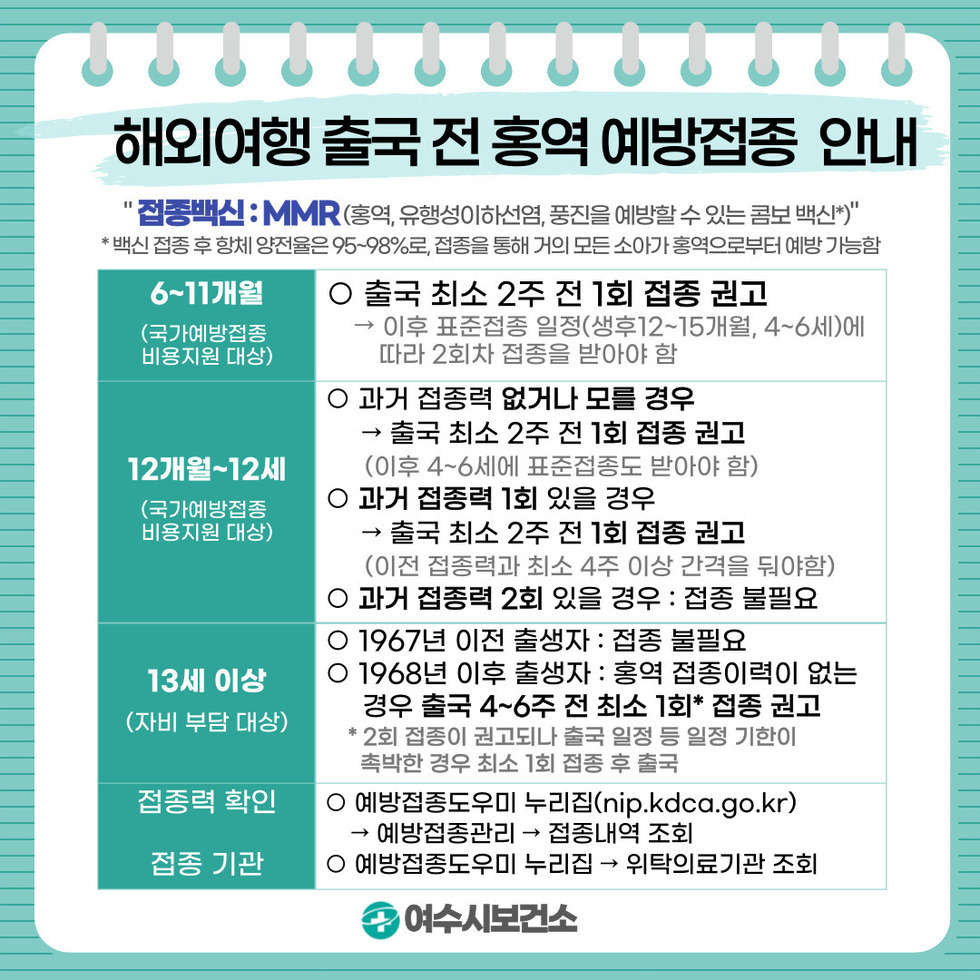 해외여행 출국 전 홍역 예방접종 안내 