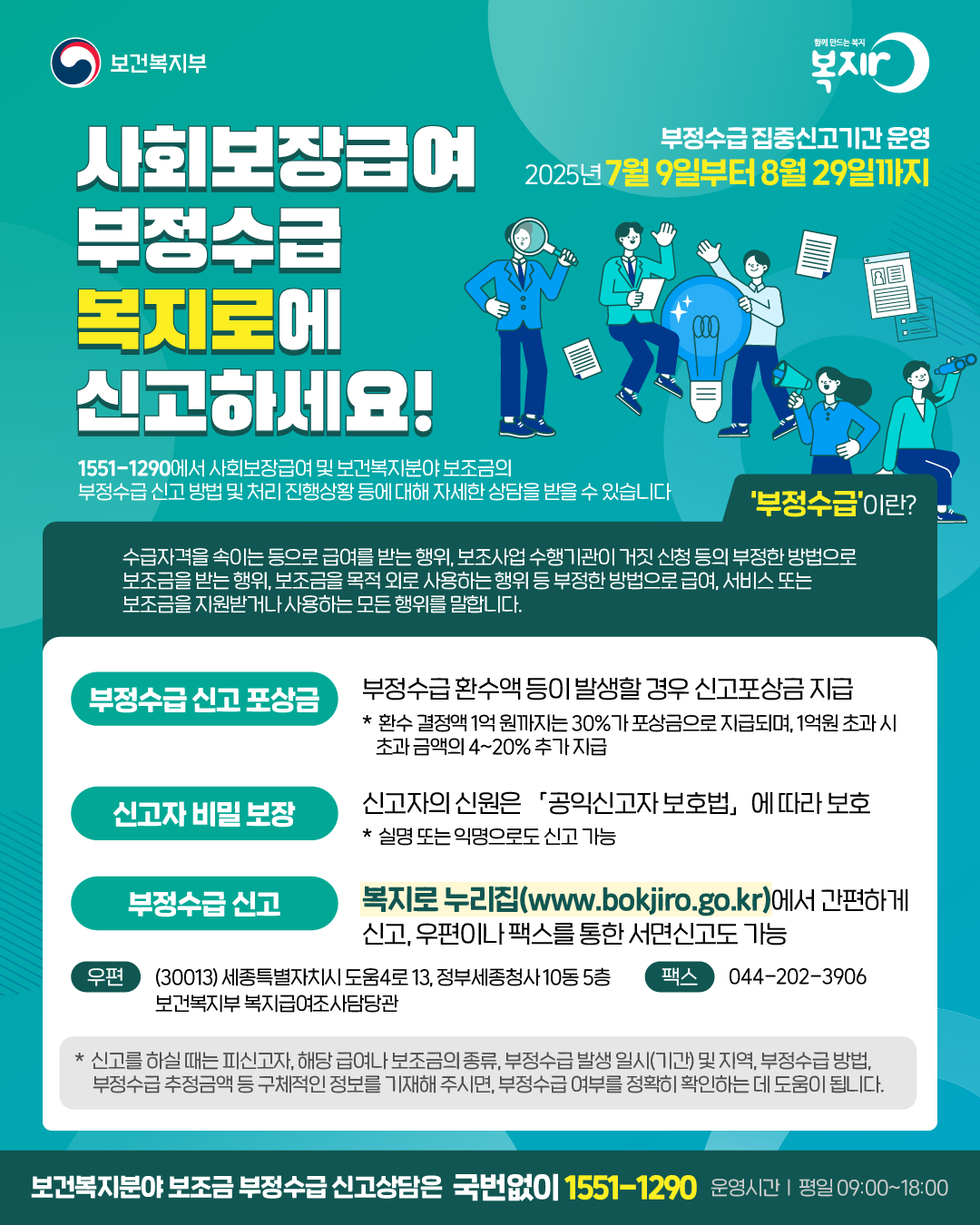 사회보장급여 부정수급 복지로에 신고하세요! 1551-1290에서 사회보장급여 및 보조금의 부정수급 신고 방법 및 진행상황 등에 대해 자세한 상담을 받을 수 있습니다. 부정수급 신고 포상금 부정수급 환수액의 1원째부터 30% 포상금으로 지급되며, 1원 초과 시 초과 금액의 4~20% 추가 지급. 신고자의 신원은 '공익신고자 보호법'에 따라 보호. 부정수급 신고 복지로 누리집(www.bokjiro.go.kr)에서 간편하게 신고, 유선이나 팩스를 통한 서면신고도 가능. 팩스 044-202-3906. 보건복지부는 보조금 부정수급 신고상담은 국번없이 1551-1290 운영시간 평일 09:00~18:00.