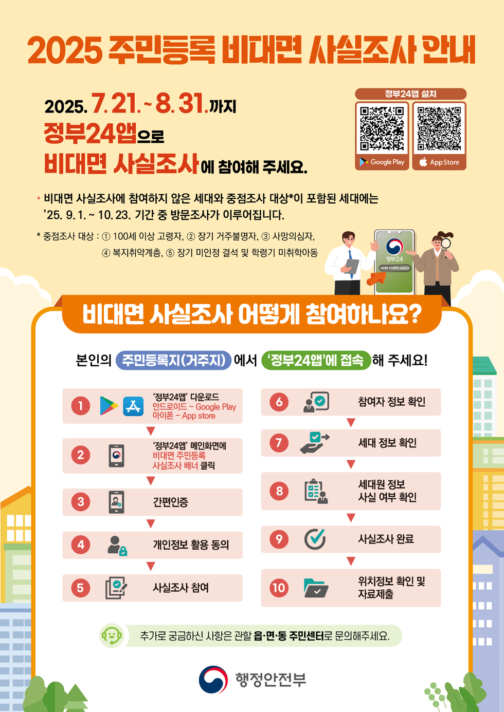 2025 주민등록 비대면 사실조사 안내 2025. 7. 21. - 8. 31.까지 정부24앱으로 비대면 사실조사에 참여해 주세요. * 비대면 사실조사에 참여하지 않은 세대와 중점조사 대상* 포함된 세대에는 ’25. 9. 1. ~ 10. 23. 기간 중 방문조사가 이루어집니다. * 중점조사 대상 : ① 100세 이상 고령자, ② 장기 거주불명자, ③ 사망임자, ④ 복지취약층, ⑤ 장기 미인정 결석 및 학령기 미취학아동 비대면 사실조사 어떻게 참여하나요? 본인의 주민등록(거주지)에서 ‘정부24앱’에 접속 해 주세요! 1 ‘정부24앱’ 다운로드 안드로이드 - Google Play 아이폰 - App store 2 ‘정부24앱’ 메인화면에 비대면 주민등록 사실조사 배너 클릭 3 간편인증 4 개인정보 활용 동의 5 사실조사 참여 6 참여자 정보 확인 7 세대 정보 확인 8 세대원 정보 사실 여부 확인 9 사실조사 완료 10 위치정보 확인 및 자료제출 추가로 궁금하신 사항은 관할 읍·면·동 주민센터로 문의해 주세요. 행정안전부