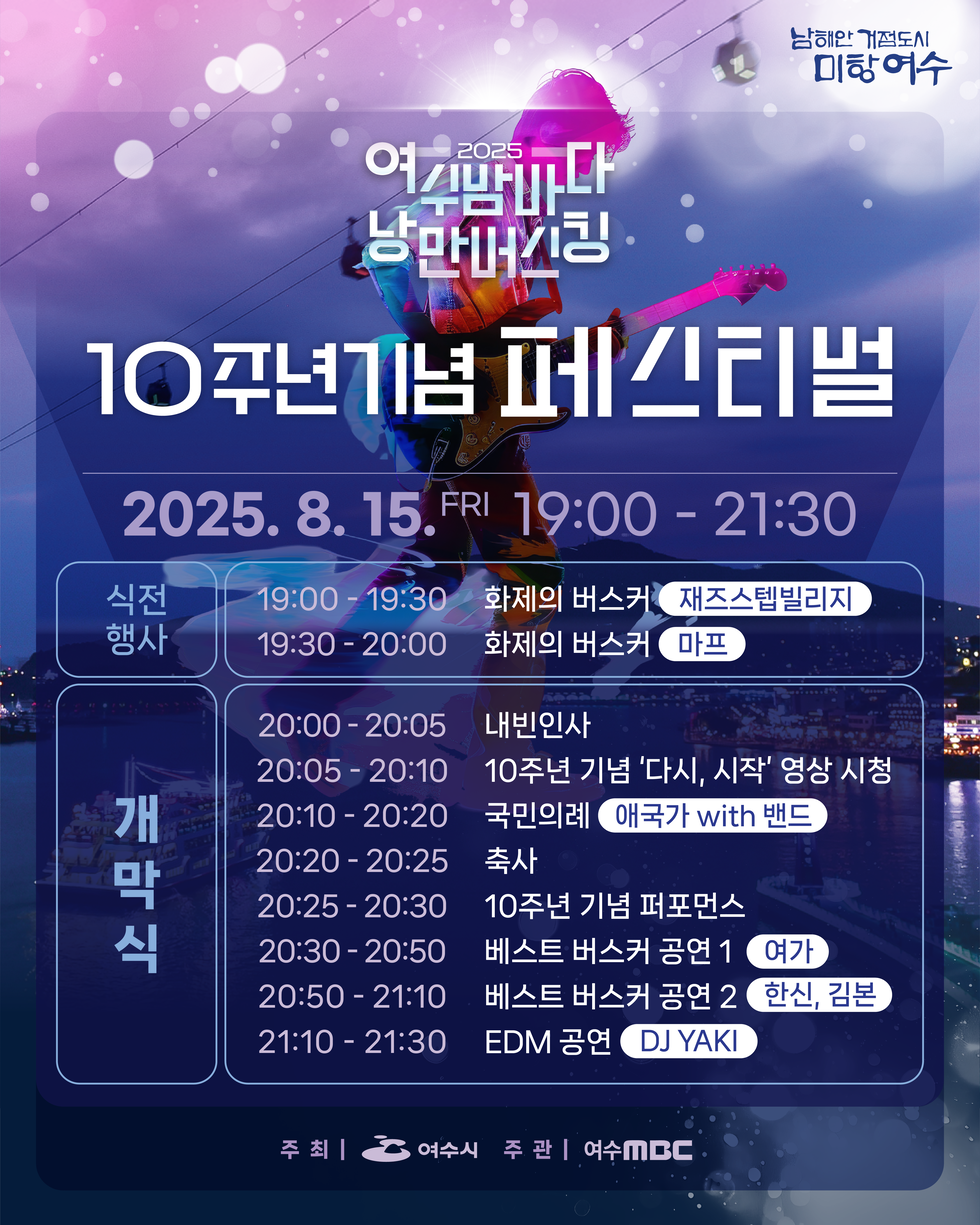여수밤바다 낭만버스킹 10주년기념 페스티벌 2025. 8. 15 FRI 19:00 - 21:30 식전 행사 19:00 - 19:30 화제의 버스커 재즈스탭빌리지 19:30 - 20:00 화제의 버스커 마프 20:00 - 20:05 내빈인사 20:05 - 20:10 10주년 기념 '다시, 시작' 영상 시청 20:10 - 20:25 국민인례 애국가와 밴드 20:25 - 20:30 축사 20:30 - 20:50 10주년 기념 퍼포먼스 20:50 - 21:10 베스트 버스커 공연 1 여가 21:10 - 21:30 베스트 버스커 공연 2 한신, 김본 21:30 EDM 공연 DJ YAKI 주최 여수시 주관 여수MBC