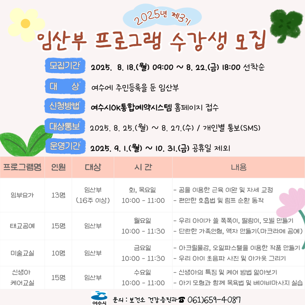 2025년 제3기 임산부 프로그램 수강생 모집 모집기간 2025. 8. 18.(월) 09:00 ~ 8. 22.(금) 18:00 선착순 대상 여수시 주민등록을 둔 임산부 신청방법 여수시10K통합예약시스템 홈페이지 접수 대상통보 2025. 8. 25.(월) ~ 8. 27.(수) 개인별 통보(SMS) 운영기간 2025. 9. 1.(월) ~ 10. 31.(금) 공휴일 제외 프로그램명 인원 대상 시간 내용 임부요가 13명 임산부 (16주 이상) 화, 목요일 10:00 ~ 11:00 - 골반을 이용한 근육 이완 및 자세 교정 편안한 호흡법 및 일상 운동 동작 태교공예 15명 임산부 월요일 10:00 ~ 11:30 - 우리 아이와 숲 쪼꼬미, 딸랑이, 모빌 만들기 단란한 가족놀이, 액자 만들기(마크라메에 공예) 미술교실 10명 임산부 금요일 10:00 ~ 11:30 - 아크릴물감, 오일파스텔을 이용한 작품 만들기 우리 아이 초롱이 사진 및 이야기 그리기 신생아 케어교실 15명 임산부 수요일 10:00 ~ 11:30 - 신생아 특징 및 케어 방법 알아보기 아이 모임과 함께 목욕법 및 베이비마사지 실습 문의: 보건소 건강증진과 061)659-4087