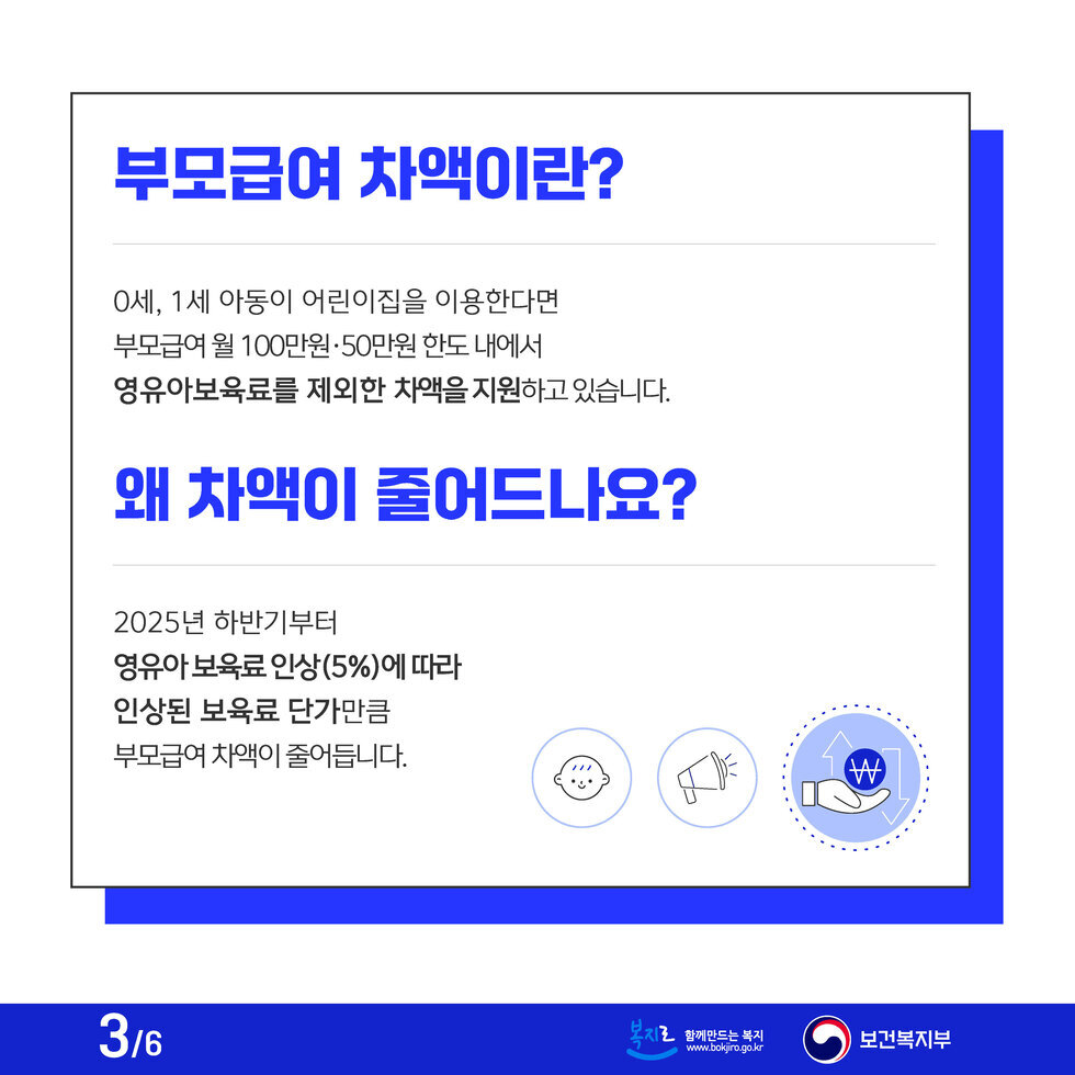 부모급여 차액이란? 0세, 1세 아동이 어린이집을 이용한다면 부모급여 월 100만원·50만원 한도 내에서 영유아보육료를 제외한 차액을 지원하고 있습니다. 왜 차액이 줄어드나요? 2025년 하반기부터 영유아 보육료 인상(5%)에 따라 인상된 보육료 단가만큼 부모급여 차액이 줄어듭니다. 3/6 보건복지부 www.bokjiro.go.kr