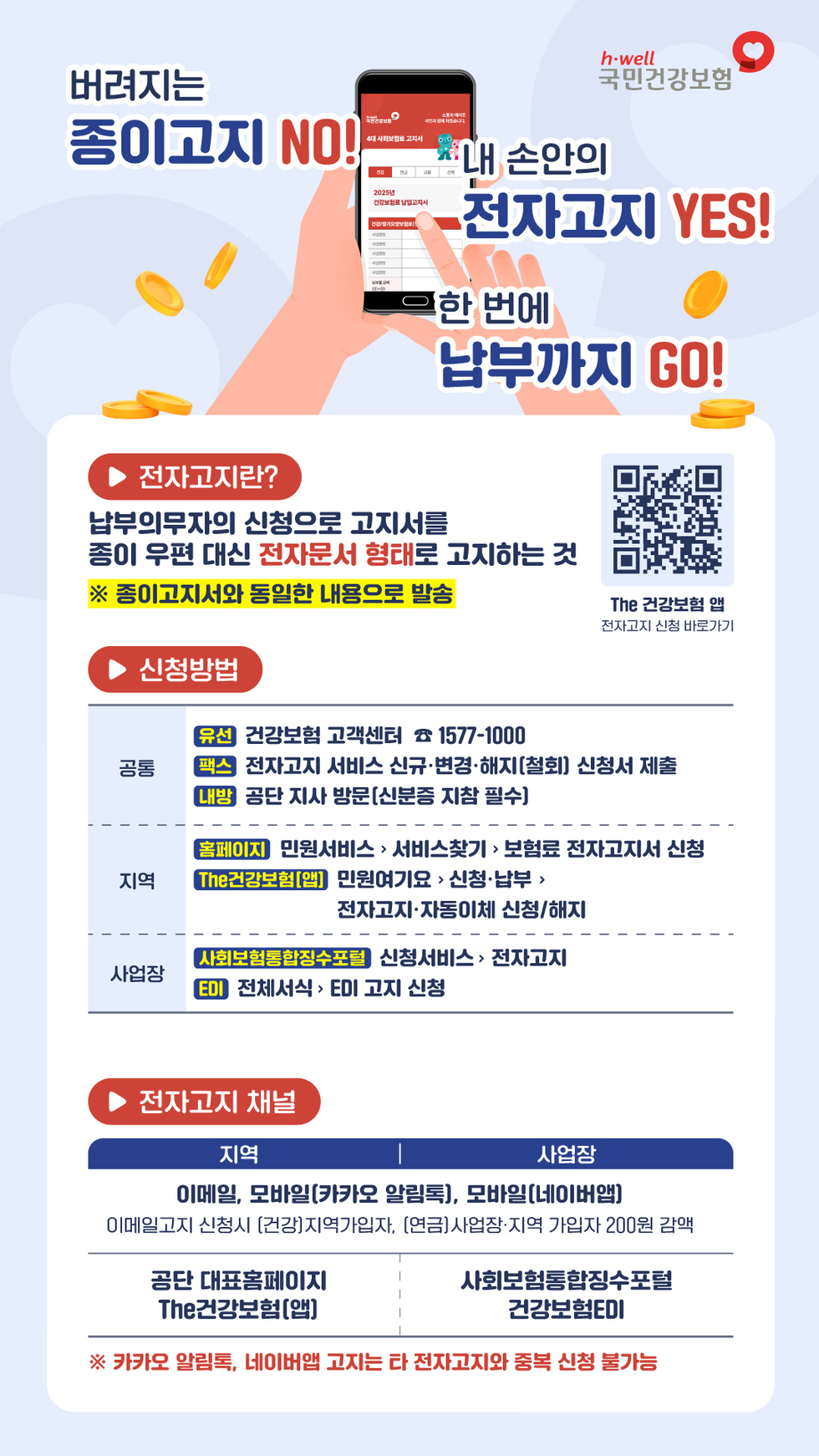 H-well 국민건강보험
버려지는 종이공지 NO! 
내 손안의 전자공지 YES! 
한 번에 남부까지 GO! 

▶ 전자고지란? 
남부의무자의 신청으로 고지서를 종이 우편 대신 전자문서 형태로 고지하는 것 
※ 종이고지서와 동일한 내용으로 발송 
The 건강보헙 앱 전자고지 신청 바로가기 QR코드 연결 주소 https://naver.me/5fP7y7pW
▶ 신청방법 
<공통>
유선: 건강보험 고객센터 전화번호 1577-1000 
팩스: 전자고지 서비스 신규, 변경, 해지 신청서 제출 
내방: 공단 지사 방문(신분증 지참 필수) 
<지역>
홈페이지: 민원서비스 > 서비스찾기 > 보험료 전자고지 신청 
The건강보험앱: 민원여기요 > 신청, 납부 > 전자고지, 자동이체 신청/해지 
<사업장>
사회보험통합징수포털: 신청서비스 > 전자고지 
EDI: 전체서식 > EDI 고지 신청 
▶ 전자고지 채널
공통: 이메일, 모바일(카카오 알림톡), 모바일(네이버앱) 이메일고지 신청시 [건강]지역가입자, [연금]사업장, 지역 가입자 200원 감액
지역: 공단 대표홈페이지, The건강보험앱
사업장: 사회보험통합징수포털, 건강보험EDI
※ 카카오 알림톡, 네이버앱 고지는 다 전자고지와 중복 신청 불가능