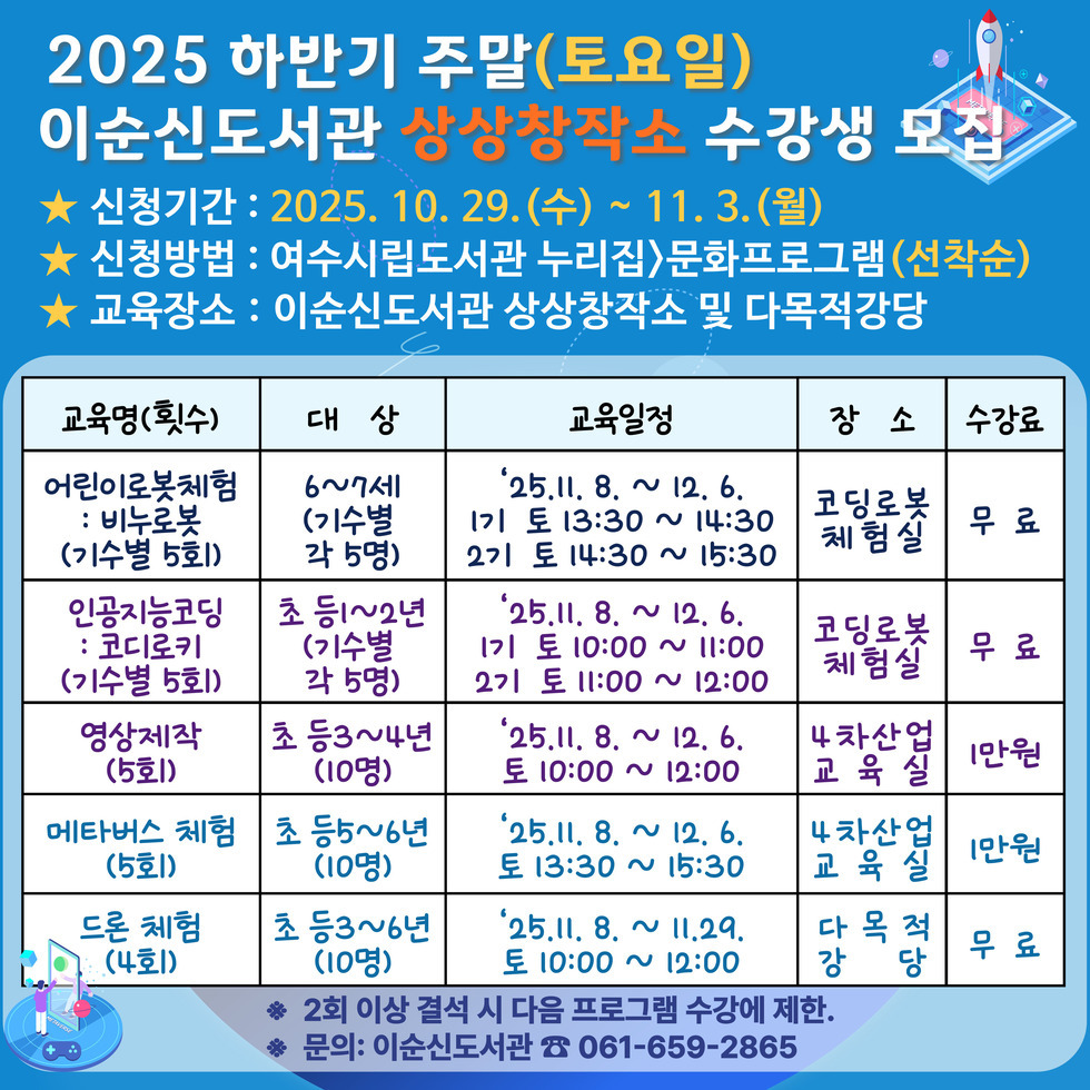 2025 하반기 주말(토요일) 이순신도서관 상상창작소 수강생 모집
★ 신청기간: 2025년 10월 29일(수) ~ 11월 3일(월)
★ 신청방법: 여수시립도서관 누리집 > 문화프로그램(선착순)
★ 교육장소: 이순신도서관 상상창작소 및 다목적강당
표 설명: 교육명(횟수), 대상, 교육일정, 장소, 수강료 순서입니다.
어린이로봇체험: 비누로봇(기수별 5회), 대상은 6세~7세(기수별 각 5명), 교육일정은 '25년 11월 8일 ~ 12월 6일, 1기 토 13:30 ~ 14:30, 2기 토 14:30 ~ 15:30, 장소는 코딩로봇 체험실, 수강료는 무료.
인공지능코딩: 코디로키(기수별 5회), 대상은 초등1~2년(기수별 각 5명), 교육일정은 '25년 11월 8일 ~ 12월 6일, 1기 토 10:00 ~ 11:00, 2기 토 11:00 ~ 12:00, 장소는 코딩로봇 체험실, 수강료는 무료.
영상제작(5회), 대상은 초등3~4년(10명), 교육일정은 '25년 11월 8일 ~ 12월 6일, 토 10:00 ~ 12:00, 장소는 4차산업 교육실, 수강료는 1만원.
메타버스 체험(5회), 대상은 초등5~6년(10명), 교육일정은 '25년 11월 8일 ~ 12월 6일, 토 13:30 ~ 15:30, 장소는 4차산업 교육실, 수강료는 1만원.
드론 체험(4회), 대상은 초등5~6년(10명), 교육일정은 '25년 11월 8일 ~ 11월 29일, 토 10:00 ~ 12:00, 장소는 다목적 강당, 수강료는 무료.
※ 2회 이상 결석 시 다음 프로그램 수강에 제한.
※ 문의: 이순신도서관, 문의전화 061-659-2865
