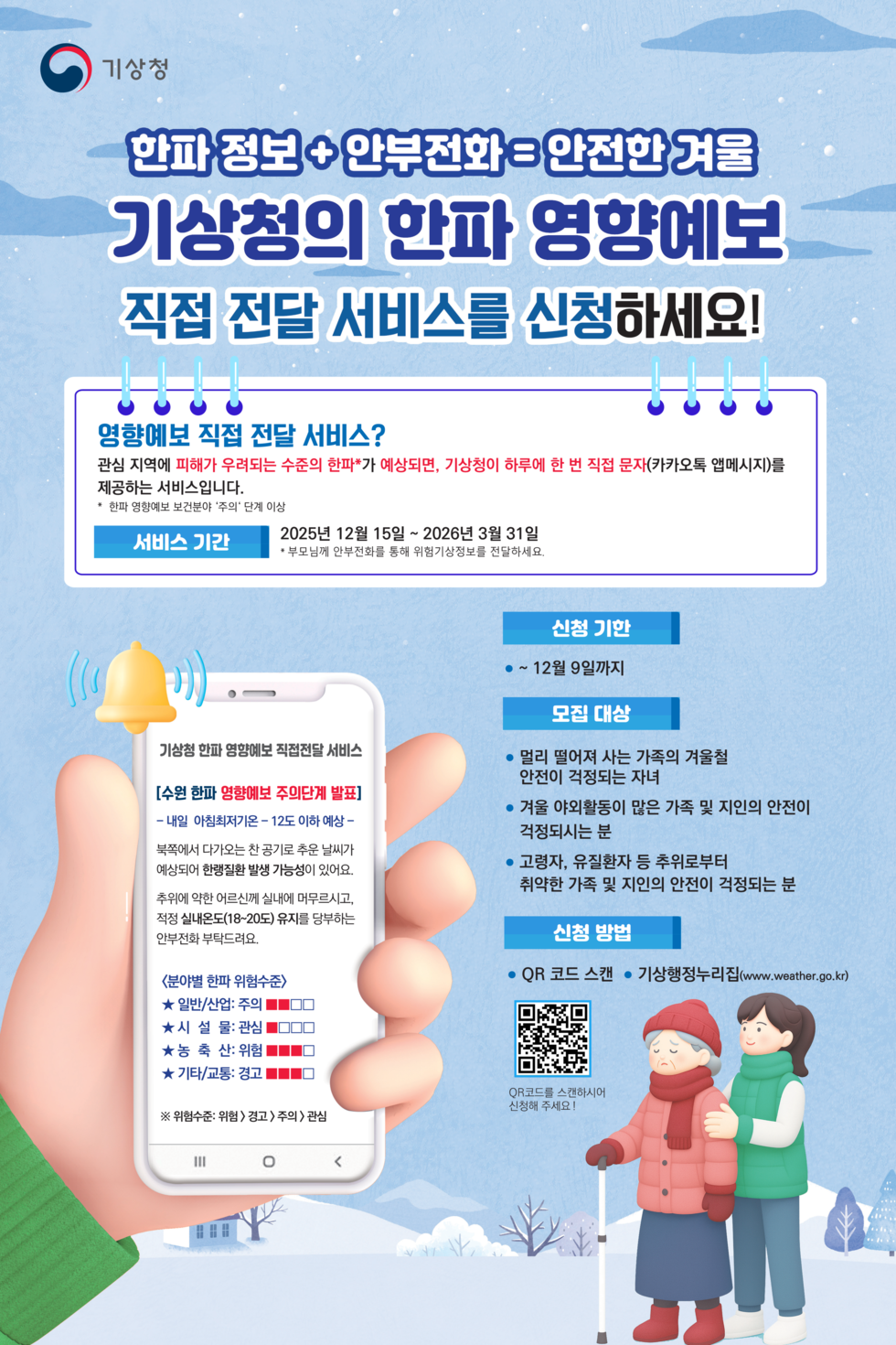 기상청.
한파 정보+안부전화 = 안전한 겨울,
'기상청의 한파 영향예보' 직접 전달 서비스를 신청하세요!
영향예보 직접 전달 서비스? 관심 지역에 '피해가 우려되는 수준의 한파*'가 '예상되면, 기상청이 하루에 한 번 직접 문자'(카카오톡 앱메시지)를 제공하는 서비스입니다.
* 한파 영향예보 보건분야 '주의' 단계 이상
서비스 기간: 2025년 12월 15일 ~ 2026년 3월 31일 * 부모님께 안부전화를 통해 위험기상정보를 전달하세요.
신청 기한: ~ 12월 9일 까지
모집 대상: 
●멀리 떨어져 사는 가족의 겨울철 안전이 걱정되는 자녀
●겨울 야외활동이 많은 가족 및 지인의 안전이 걱정되시는 분
●고령자 , 유질환자 등 추위로부터 취약한 가족 및 지인의 안전이 걱정되는 분
신청 방법:
●QR 코드 스캔 QR코드를 스캔하시어 신청해 주세요! QR코드 연결 주소 https://m.site.naver.com/1Unqn
●기상행정누리집(www.weather.go.kr)
내용예시.
'기상청 한파 영향예보 직접전달 서비스'
[수원 한파 영향예보 주의단계 발표]
- 내일 아침최저기온 - 12도 이하 예상 -
북쪽에서 다가오는 찬 공기로 추운 날씨가 예상되어 한랭질환 발생 가능성이 있어요. 추위에 약한 어르신께 실내에 머무르시고, 적정 실내온도(18~20도) 유지를 당부하는 안부전화 부탁드려요.
<분야별 한파 위험수준>
★ 일반/산업: 주의, 4칸 단계별 박스 붉은 색상 2칸
★시 설 물: 관심, 4칸 단계별 박스 붉은 색상 1칸
★농 축 산: 위험, 4칸 단계별 박스 붉은 색상 3칸
★ 기타/교통: 경고, 4칸 단계별 박스 붉은 색상 3칸
※ 위험수준: 위험 > 경고 > 주의 > 관심