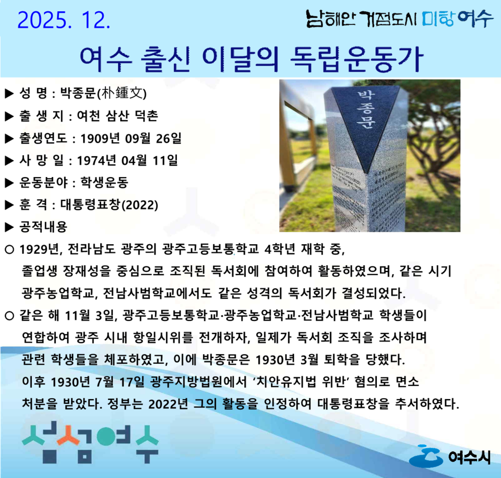 2025. 12. 남해안 거점도시 미항 여수 여수 출신 이달의 독립운동가 성명 : 박종문(朴鍾文) 출생지 : 여천 삼산 덕촌 출생연도 : 1909년 09월 26일 사망일 : 1974년 04월 11일 운동분야 : 학생운동 훈 격 : 대통령표창(2022) 공적내용 ○ 1929년, 전라남도 광주의 광주고등보통학교 4학년 재학 중, 졸업생 장재성을 중심으로 조직된 독서회에 참여하여 활동하였으며, 같은 시기 광주농업학교, 전남사범학교에서도 같은 성격의 독서회가 결성되었다. ○ 같은 해 11월 3일, 광주고등보통학교·광주농업학교·전남사범학교 학생들이 연합하여 광주 시내 항일시위를 전개하자, 일제가 독서회 조직을 조사하며 관련 학생들을 체포하였고, 이에 박종문은 1930년 3월 퇴학을 당했다. 이후 1930년 7월 17일 광주지방법원에서 '치안유지법 위반’ 혐의로 면소 처분을 받았다. 정부는 2022년 그의 활동을 인정하여 대통령표창을 추서하였다. 섬섬여수 여수시