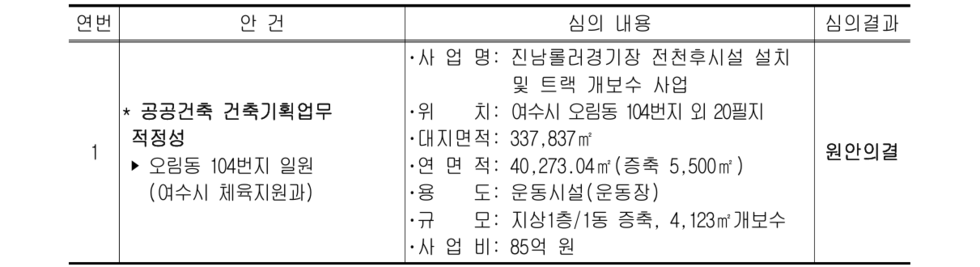 심의결과