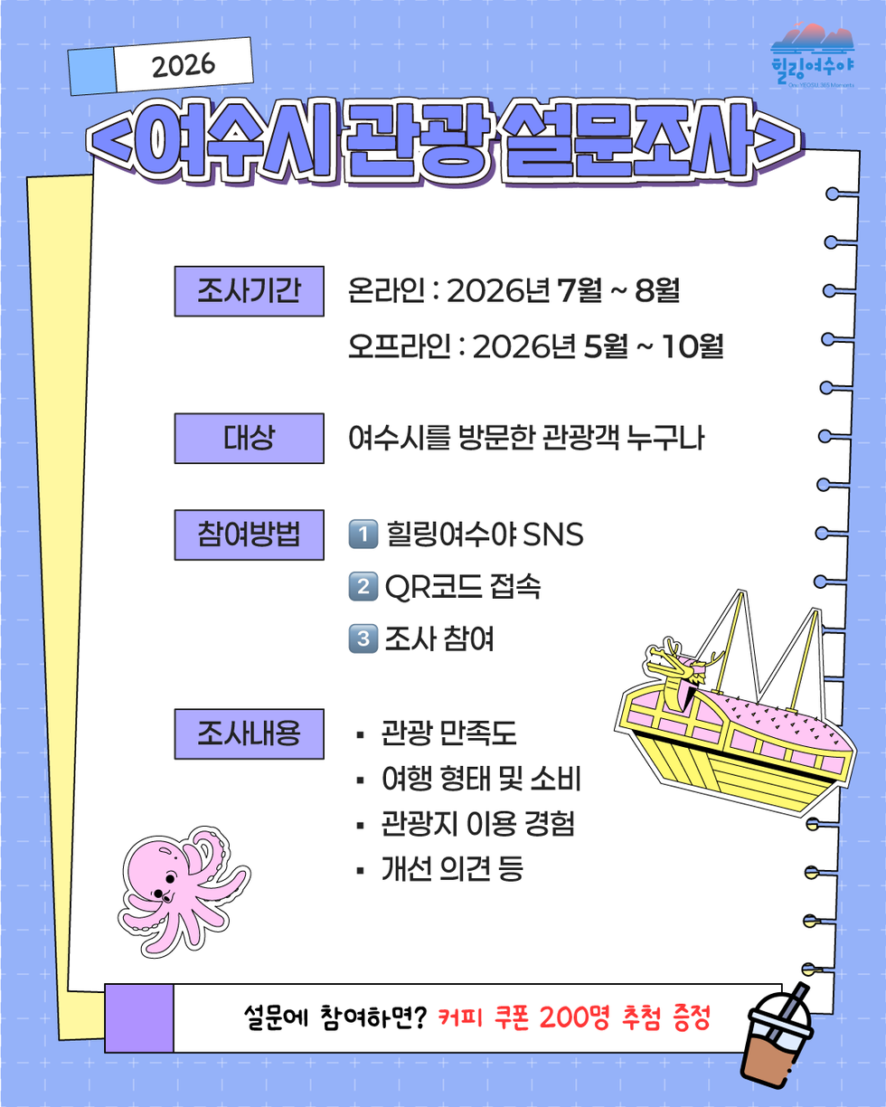 힐링여수야 2026 <여수시 관광 설문조사> 조사기간 온라인 : 2026년 7월 ~ 8월 오프라인 : 2026년 5월 ~ 10월 대상 여수시를 방문한 관광객 누구나 참여방법 1 힐링여수야 SNS 2 QR코드 접속 3 조사 참여 조사내용 · 관광 만족도 · 여행 형태 및 소비 · 관광지 이용 경험 · 개선 의견 등 설문에 참여하면? 커피 쿠폰 200명 추첨 증정