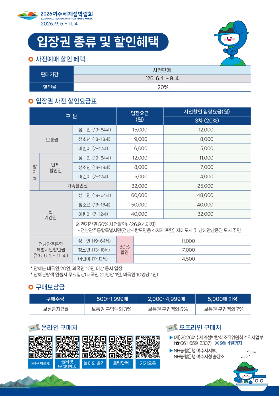 2026여수세계섬박람회 2026 WORLD ISLAND EXHIBITION YEOSU KOREA 2026.9.5 .~ 11.4. 사전예매 할인 혜택 사전판매 판매기간 '26.6.1 .~ 9.4. 할인율 20% 입장권 사전 할인요금표 보통권 성인(19~64세) 입장요금(원) 15000 사전할인 입장요금(원) 3차(20%) 12000 보통권 청소년 (13~18세) 입장요금(원) 9000 사전할인 입장요금(원) 3차(20%) 8000 보통권 어린이 (7~12세) 입장요금(원) 6000 사전할인 입장요금(원) 3차(20%) 5000 할인권 단체할인권 성인(19~64세) 입장요금(원) 12000 사전할인 입장요금(원) 3차(20%) 11000 할인권 단체할인권 청소년 (13~18세) 입장요금(원) 8000 사전할인 입장요금(원) 3차(20%) 7000 할인권 단체할인권 어린이 (7~12세) 입장요금(원) 5000 사전할인 입장요금(원) 3차(20%) 4000 할인권 가족할인권 입장요금(원) 32000 사전할인 입장요금(원) 3차(20%) 25000 전기간권 성인(19~64세) 입장요금(원) 60000 사전할인 입장요금(원) 3차(20%) 48000 전기간권 청소년 (13~18세) 입장요금(원) 50000 사전할인 입장요금(원) 3차(20%) 40000 전기간권 어린이 (7~12세) 입장요금(원) 40000 사전할인 입장요금(원) 3차(20%) 32000 ※ 전기간권 50% 사전할인(~'26.9.4.까지) - 전남광주통합특별시민(전남사랑도민증 소지자 포함), 자매도시 및 남해안남중권 도시 주민 전남광주통합 특별시민할인권('26.6.1 .~ 11.4.) 성 인 (19~64세) 입장요금(원) 30% 할인 11000 전남광주통합 특별시민할인권('26.6.1 .~ 11.4.) 청소년 (13~18세) 입장요금(원) 30% 할인 7000 전남광주통합 특별시민할인권('26.6.1 .~ 11.4.) 어린이 (7~12세) 입장요금(원) 30% 할인 4500 * 단체는 내국인 20인, 외국인 10인 이상 동시 입장 * 단체관람객 인솔자 무료입장(내국인 20명당 1인, 외국인 10명당 1인) 구매보상금 구매수량 보상금지급률 500~1,999매 보통권 구입액의 3% 2,000~4,999매 보통권 구입액의 5% 5,000매 이상 보통권 구입액의 7% 온라인 구매처 놀(구 야놀자) https://m.site.naver.com/2646W 놀티켓(구 인터파크) https://m.site.naver.com/2645O 놀이의 발견 https://m.site.naver.com/2644T 트립닷컴 https://m.site.naver.com/26Tgm 카카오톡 https://booking.kakao.com/detail/ticketStore/284972?from=user_chatroom-share_1depth-284972&from_qr=true 오프라인 구매처 ▶(재)2026여수세계섬박람회 조직위원회 수익사업부 (☎ 061-659-2337) ※ 9월 4일까지 ▶ NH농협은행 여수시지부, NH농협은행 여수시청 출장소