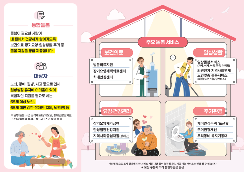 26년 여수시 통합돌봄 사업 리플릿 시안_2