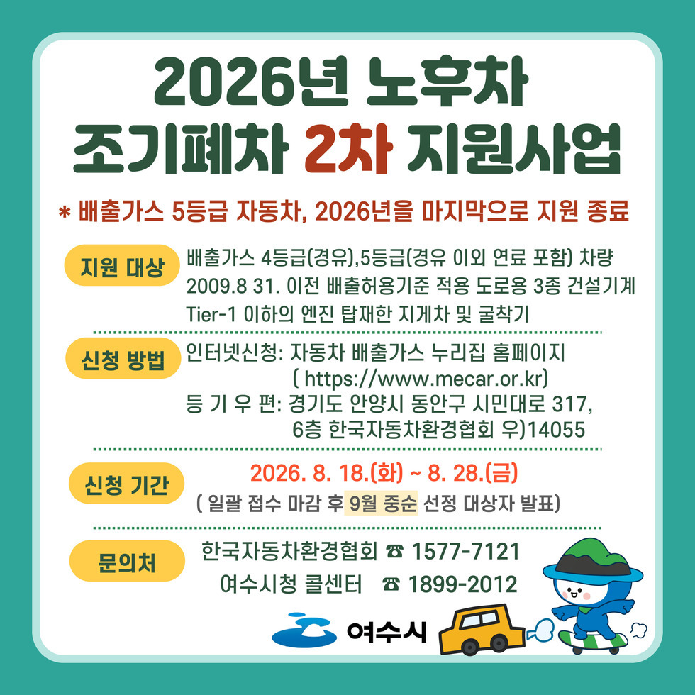 2026년 노후차 조기폐차 2차 지원사업 * 배출가스 5등급 자동차, 2026년을 마지막으로 지원 종료 지원 대상 배출가스 4등급(경유),5등급(경유 이외 연료 포함) 차량 2009.8 31. 이전 배출허용기준 적용 도로용 3종 건설기계 Tier-1 이하의 엔진 탑재한 지게차 및 굴착기 신청 방법 인터넷신청: 자동차 배출가스 누리집 홈페이지( https://www.mecar.or.kr) 등 기우 편: 경기도 안양시 동안구 시민대로 317, 6층 한국자동차환경협회 우)14055 신청 기간 2026. 8. 18.(화) ~ 8. 28.(금) ( 일괄 접수 마감 후 9월 중순 선정 대상자 발표) 문의처 한국자동차환경협회 ☎ 1577-7121 여수시청 콜센터 ☎ 1899-2012 여수시
