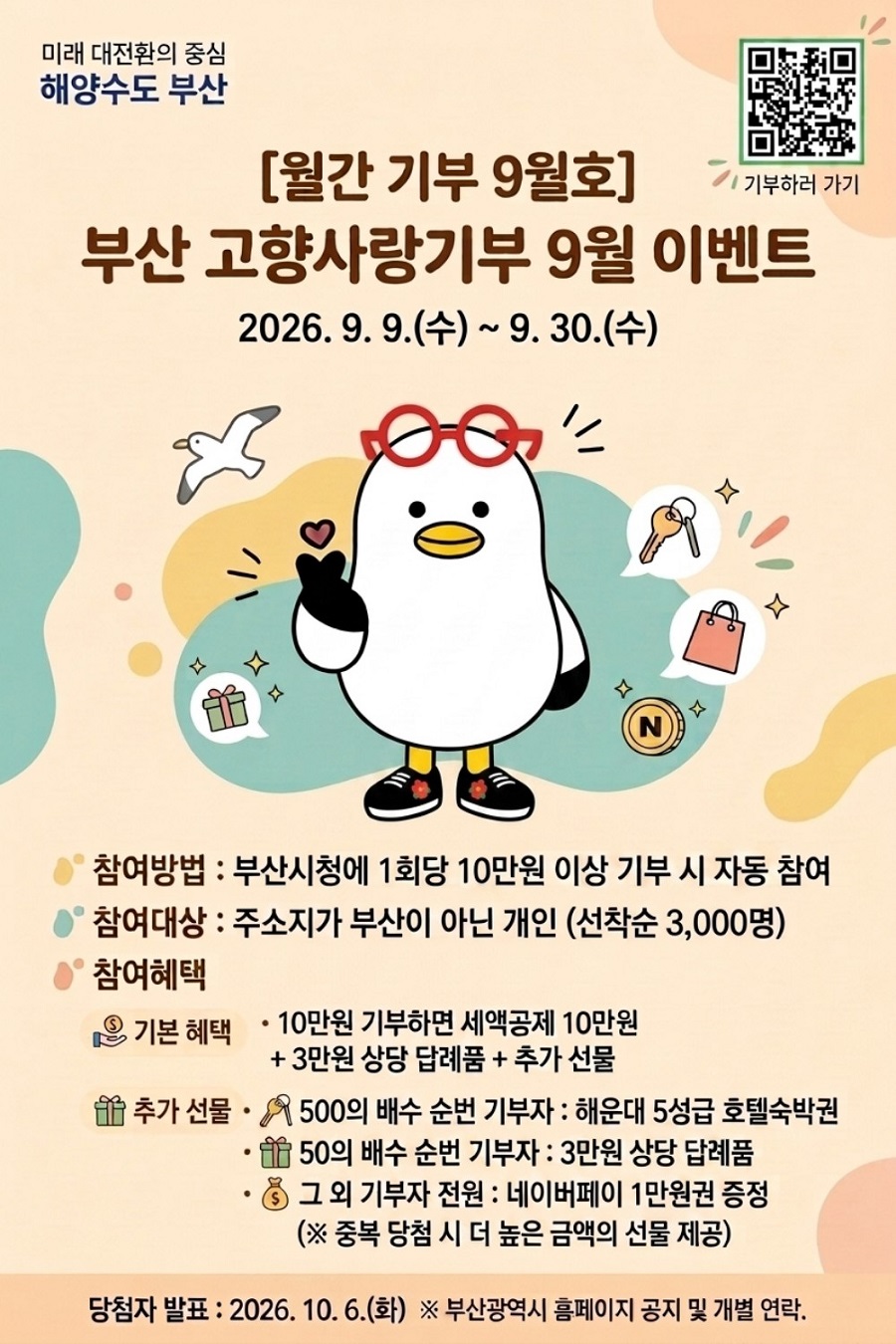 미래 대전환의 중심 해양수도 부산 기부하러가기 https://m.site.naver.com/1YU5q  [월간 기부 9월호] 부산 고향사랑기부 9월 이벤트 2026.9.9.(수)~ 9. 30.(수)    참여방법 : 부산시청에 1회당 10만원 이상 기부 시 자동 참여 참여대상 : 주소지가 부산이 아닌 개인 (선착순 3,000명) 참여혜택 기본 혜택 • 10만원 기부하면 세액공제 10만원 + 3만원 상당 답례품 + 추가 선물 추가 선물 • 500의 배수 순번 기부자 : 해운대 5성급 호텔숙박권 • 50의 배수 순번 기부자 : 3만원 상당 답례품 • 그 외 기부자 전원 : 네이버페이 1만원권 증정(※ 중복 당첨 시 더 높은 금액의 선물 제공)  당첨자 발표 : 2026. 10. 6.(화) ※ 부산광역시 흠페이지 공지 및 개별 연락.