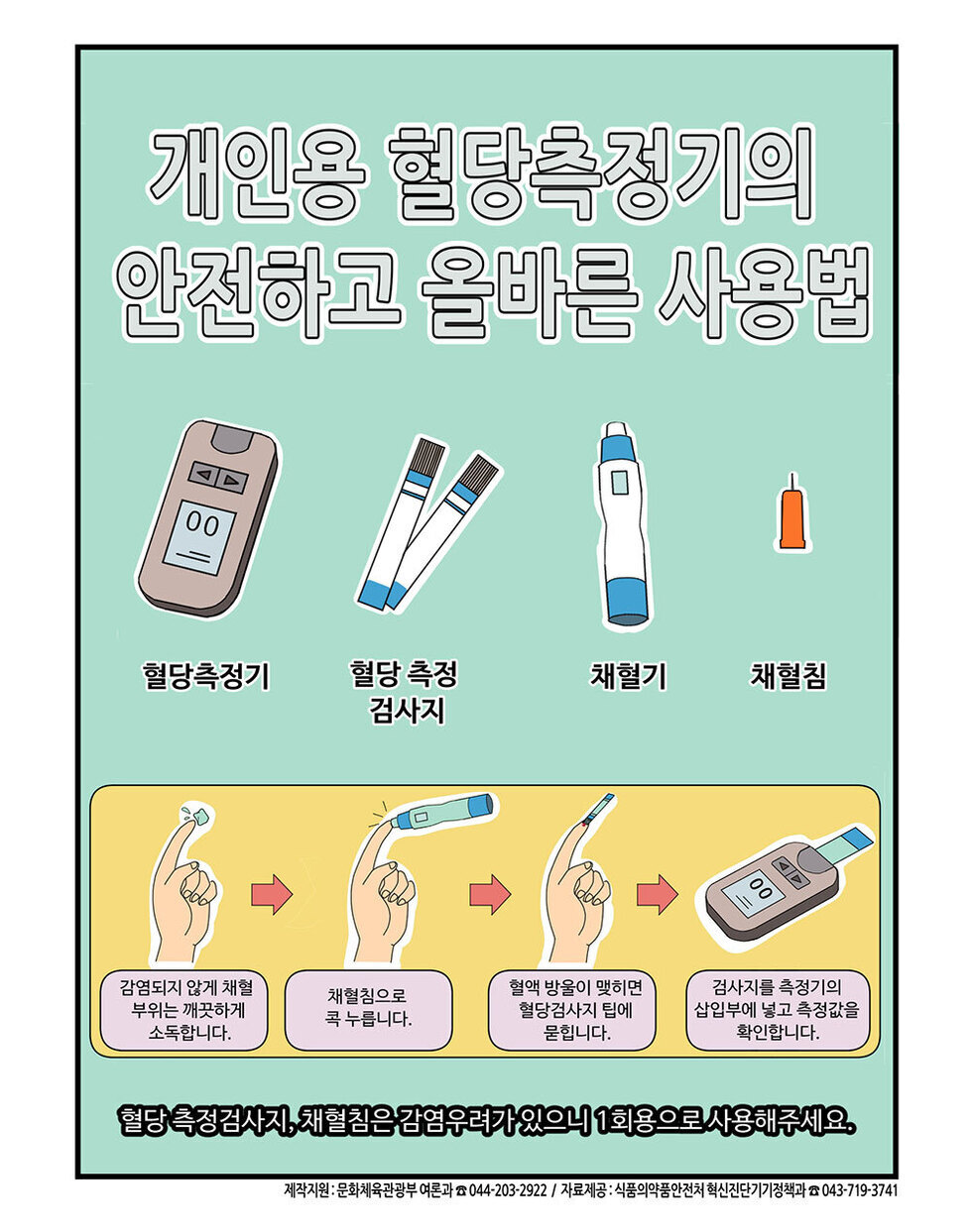 개인용 혈당측정기의 안전하고 올바른 사용법 혈당측정 혈당 측정 검사시 채혈기 채혈침 감염되지 않게 채혈 부위는 깨끗하게 소독합니다. 채혈침으로 꼭 누릅니다. 혈액 방울이 맺혀 혈당검사지에 묻힙니다. 검사지를 측정기의 삽입부에 넣고 측정값을 확인합니다. 혈당 측정 검사시 채혈침은 감염 우려가 있으니 1회용으로 사용해주세요.