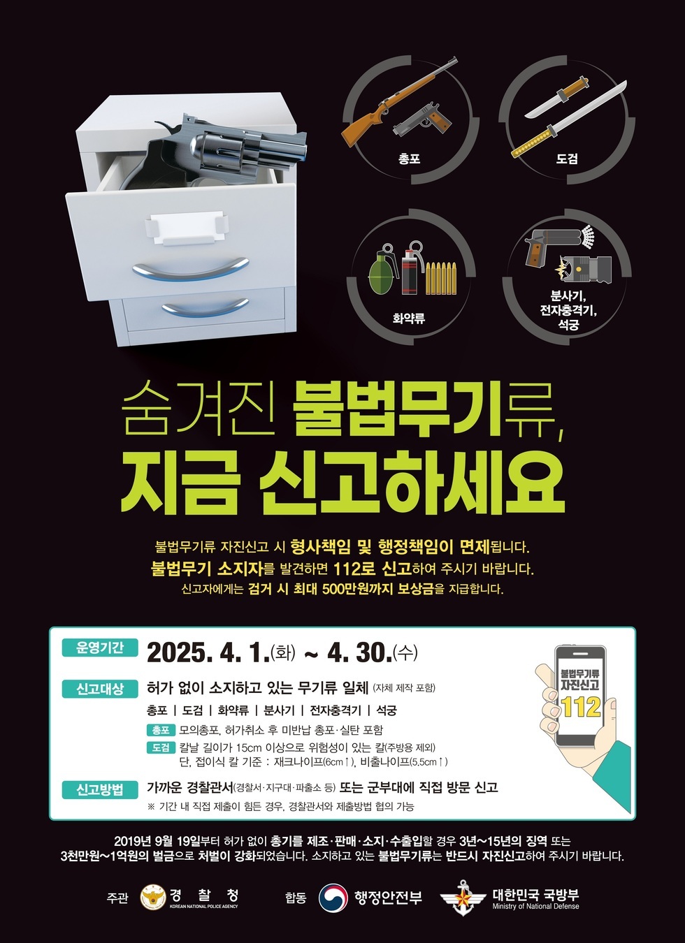 숨겨진 불법무기류, 지금 신고하세요 불법무기류 자진신고 시 형사책임 및 행정책임이 면제됩니다. 불법무기 소지자를 발견하면 112로 신고해 주시기 바랍니다. 신고자에게는 검거 시 최대 500만원까지 보상금을 지급합니다. 운영기간 2025. 4. 1.(화) ~ 4. 30.(수) 신고대상 허가 없이 소지하고 있는 무기류 일체(자체 제작 포함) 총포 도검 화약류 분사기 전자충격기 석궁 총포 모양총, 허가취소 후 미반환 총포. 실탄 포함 도검 칼 길이 15cm 이상으로 위험성이 있는 칼(접착용 제외) 신고방법 가까운 경찰관서(경찰서·지역대·파출소 등) 또는 군관대에 직접 방문 신고 * 기간 내 직접 신고가 힘든 경우, 경찰관서에 체험형 신고 가능 2019년 9월 19일부터 허가 총기를 제조·판매·소지·수출할 경우 3년~15년 징역 또는 3천만원~1억원의 벌금으로 처벌이 강화됩니다. 소지자는 불법무기류 반납 시 자진신고해 주시기 바랍니다.