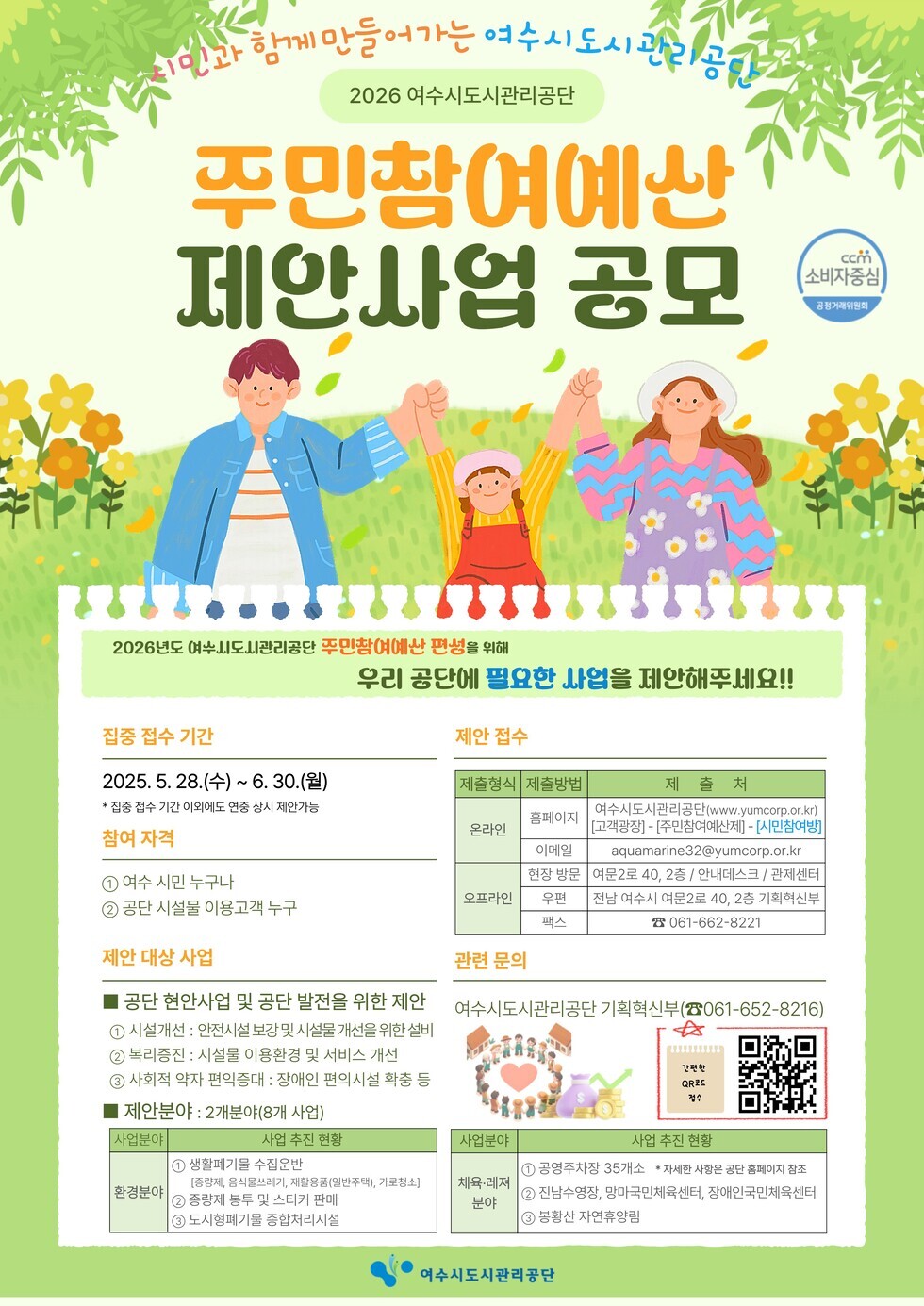2026 여수시도시관리공단 주민참여예산 제안사업 공모 2025. 5. 28.(수) ~ 6. 30.(월) 참여 자격 1 여수 시민 누구나 2 공단 시설을 이용 고객 누구 제안 대상 사업 공단 현안사업 및 공단 발전을 위한 제안 시범사업 안전시설 보강 및 시설물 개선을 위한 설비 복리증진 시설물 이용 고객 서비스 개선 사회적 약자 편의증진 장애인 편의시설 확충 등 제안안은 2개 분야 이상 4개 사업 환경분야 생활환경 개선 사업 공공시설물 유지관리 개선사업 보육시설 부보 시설 편의 도서관 이용 편의 증진 제안 접수 제안형식 제안방법 제출처 온라인 여수시도시관리공단(www.yumcorp.or.kr) 고개광장 주민참여예산 제안 이메일 quamarine32@yumcorp.or.kr 현장접수 여수시 여수로 20, 2층 안내데스크 관리부 우편 전남 여수시 여수로 20, 2층 기획혁신부 팩스 061-662-8221 관련 문의 여수시도시관리공단 기획혁신부 061-652-8216