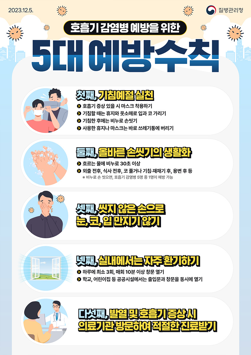 ▲ 여수시(시장 정기명)가 최근 코로나19 감염병 환자가 전국적으로 증가하는 추세를 보임에 따라 방역 및 예방수칙 준수를 당부했다.