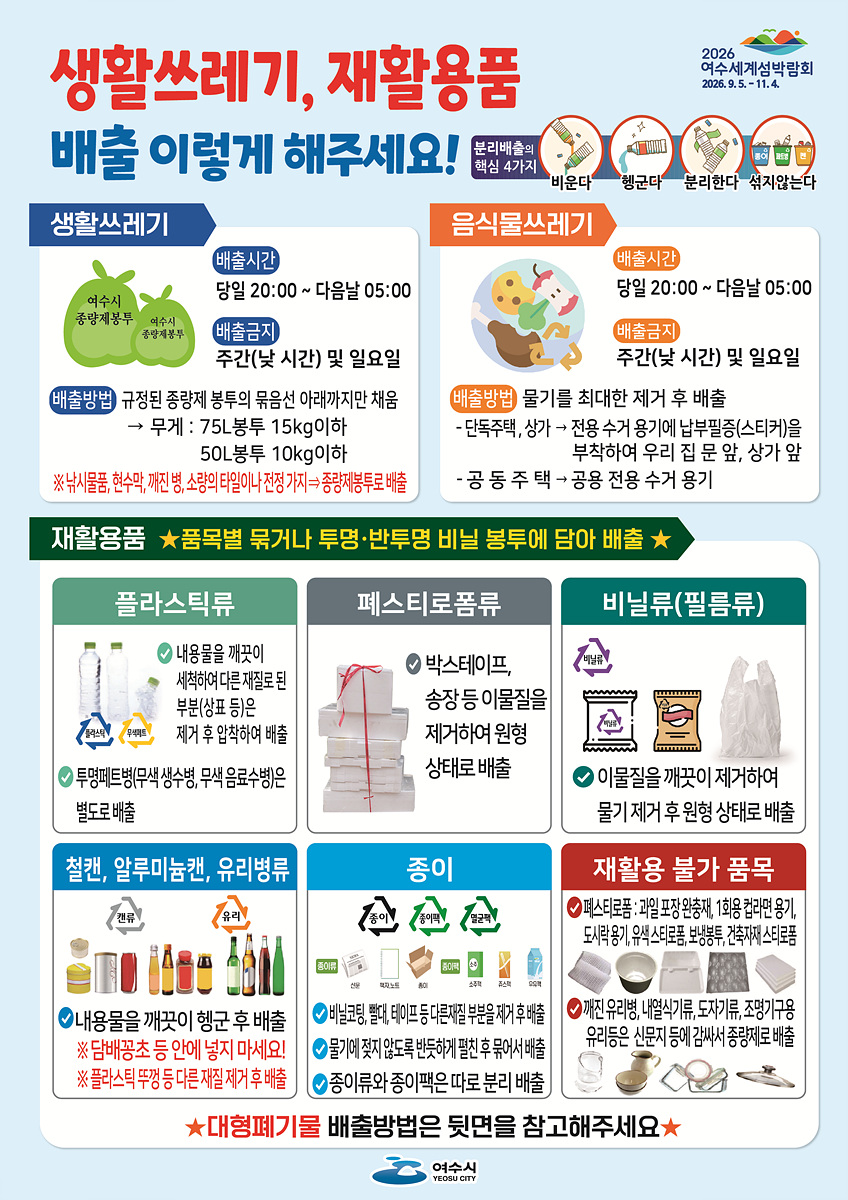 생활쓰레기, 재활용품 배출 이렇게 해주세요! 배출시간 당일 20:00~다음날 05:00 배출금지 주간(밤 시간) 및 일요일 배출방법 규정된 종량제 봉투의 유무선 아래까지만 채움 - 무게: 75L봉투 15kg이하 50L봉투 10kg이하 ※시행품목, 혼합, 재질, 소형화타입이전종량제봉투 배출 음식물쓰레기 배출시간 당일 20:00~다음날 05:00 배출금지 주간(밤 시간) 및 일요일 배출방법 물기를 최대한 제거 후 배출 - 단독주택, 상가 - 전용 수거 용이의 납품필름(스티커)을 부착하여 우리 집 앞, 상가 앞 - 공동 주택 - 공동 전용 수거 용기 재활용품 품목별 묶거나 투명·반투명 비닐 봉투에 담아 배출 플라스틱류 ★내용물을 깨끗이 세척하여 다른 재질로 된 부분성분은 제외 후 배출 - 투명페트병(맥주생수병, 무색음료병)은 별도로 배출 페트시로폼류 ✔박스테이프, 송장 등 이물질을 제거하여 원형 상태로 배출 비닐류(필름류) ✔이물질을 깨끗이 제거하여 물기 제거 후 원형 상태로 배출 철캔, 알루미늄캔, 유리병류 ✔내용물을 깨끗이 헹군 후 배출 ※담배꽁초 등 이물질 넣지 마시오. ※플라스틱 뚜껑은 다른 재질 제거 배출 종이 ✔비닐봉투, 테이프는 다른 분류로 제거 배출 ✔물기 제거 안 된 종이는 따로 분리 배출 재활용 불가 품목 - 테레비전, 고철 및 전자제품, 1회용 식기류, 도시락, 유리컵, 보냉병, 1회용 수저포크 대형폐기물 배출방법은 뒷면을 참고해주세요.