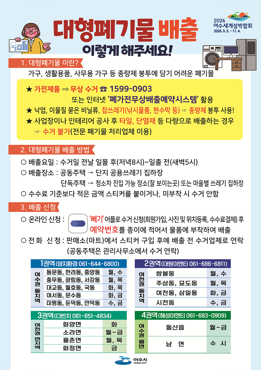 대형폐기물 배출 이렇게 해주세요! 1. 대형폐기물 이란? 가구, 생활용품, 사무용 가구 등 중량체 봉투에 담기 어려운 폐기물 ★ 가전제품 ⇒ 무상 수거 ☎ 1599-0903 또는 인터넷 '폐가전무상배출예약시스템' 활용 ★ 낙엽, 이물질 묻은 비닐, 잡쓰레기(낚시제품, 현수막 등) 중량체 봉투 사용! ★ 사업장이나 인테리어 공사 후 타일, 단열재 등 다양한 경우 수거 불가(전문 폐기물 처리업체 이용) 2. 대형폐기물 배출 방법 ○ 배출요일: 수거일 전날 임풀 후(저녁8시)~일출 전(새벽5시) ○ 배출장소: 공동주택 → 단지 공동쓰레기 집하장 단독주택 → 청소차 진입 가능한 장소(잘 보이는 곳) 또는 마을회관에 집하 ○ 수거료 기준보다 적은 금액 스티커를 붙이면, 미부착 시 수거 안함 3. 배출 신청 ○ 온라인 신청: '폐기' 어플로 수거 신청(회원가입, 사진 및 위치등록, 수수료결제) 후 예약번호를 증에 적어서 물품에 부착하여 배출 ○ 전화 신청: 판매소(마트)에서 스티커 구입 후 배출 전 수거업체로 연락 (공동주택은 관리사무소에서 수거 연락) 1권역(영진환경 061-644-6800) 여권 동의: 동부동, 한림동, 중흥동, 수촌동, 광림동, 사량동 월, 수 대포동, 월호동, 국동 화, 금 여서동, 문수동, 만덕동 수, 금 2권역(대원엔터 061-686-6811) 여권 동의: 쌍용동, 주상동, 모량동 월, 수 여천동, 삼일동 화, 금 시전동 3권역(다비치 061-651-4843) 여권 동의: 화양동 화 소라면 월, 수 울촌면 월, 목 하정면 금 4권역(해성엔터 061-683-6803) 여권 동의: 돌산읍 월, 수 남면 수, 시
