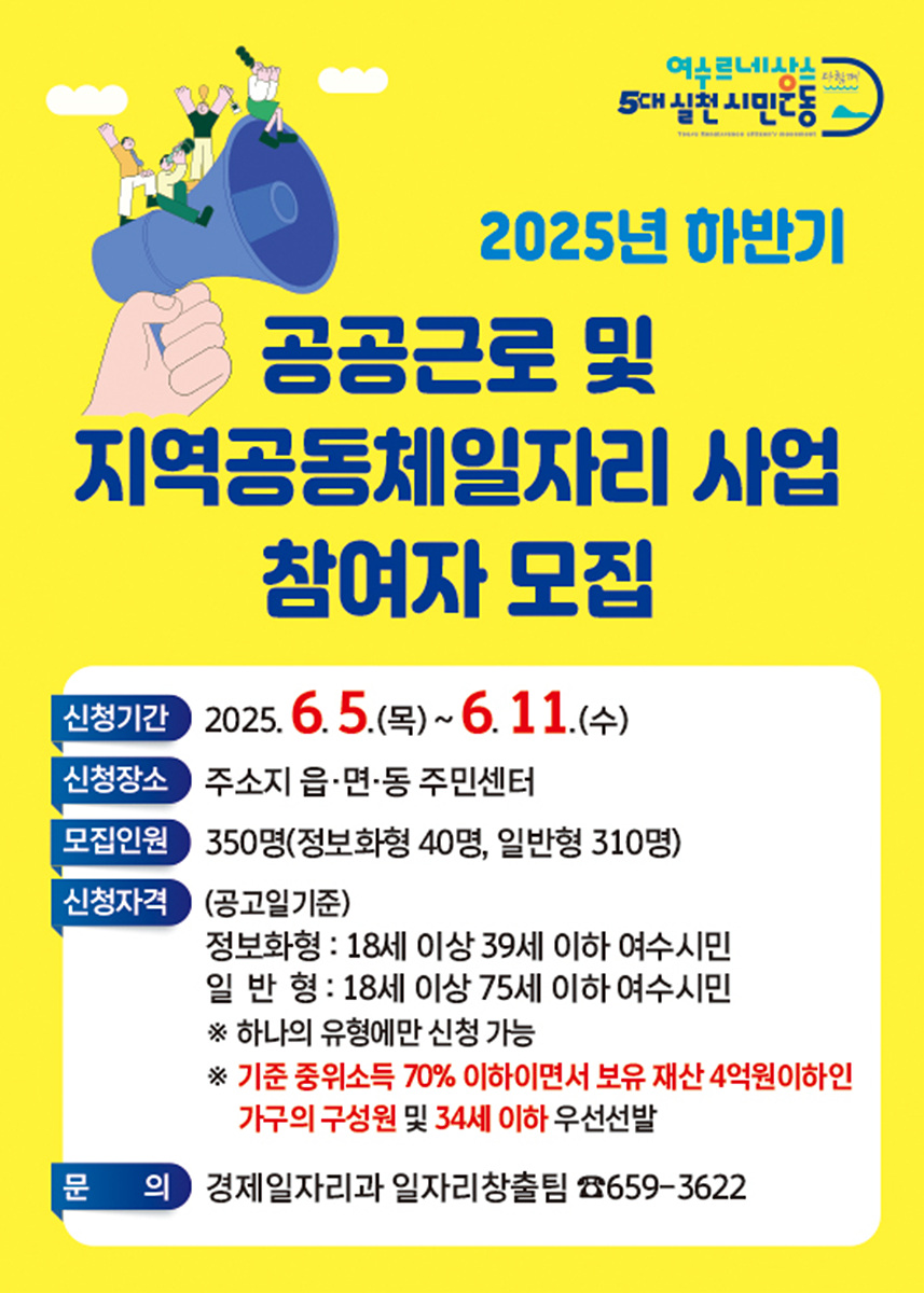 2025년 하반기 공공근로 및 지역공동체일자리 사업 참여자 모집 신청기간 2025. 6.5.(목) ~ 6.11.(수) 신청장소 주소지 읍·면·동 주민센터 모집인원 350명(정보화형 40명, 일반형 310명) 신청자격(공고일기준) 정보화형: 18세 이상 39세 이하 여주시민 일반형: 18세 이상 75세 이하 여주시민 하나의 유형에만 신청 가능 기준 중위소득 70% 이하이면서 보유 재산 4억원 이하인 가구의 구성원 및 34세 이하 우선선발 문의 경제일자리과 일자리창출팀 659-3622