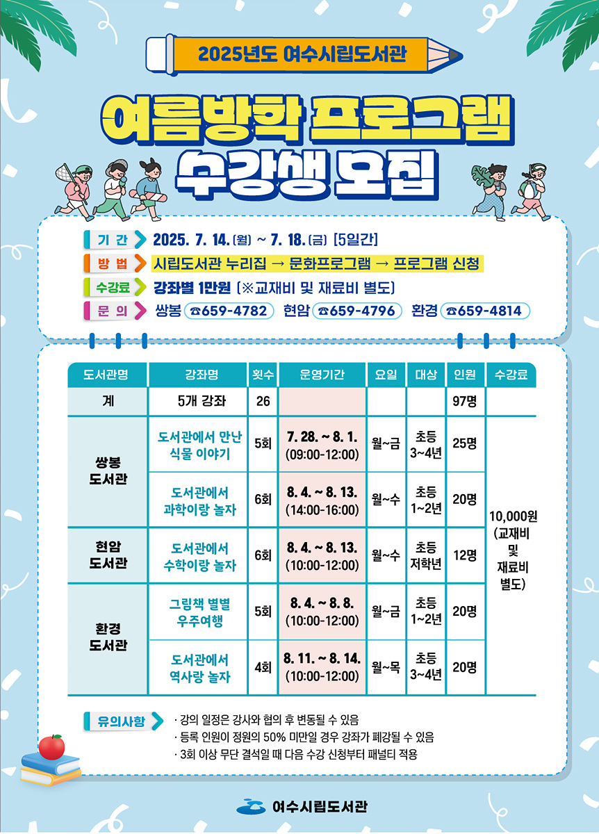 2025년도 여수시립도서관 여름방학 프로그램 수강생 모집 기간 2025. 7. 14. (월) ~ 7. 18. (금) [5일간] 방법 시립도서관 누리집 → 문화프로그램 → 프로그램 신청 수강료 강좌별 1만원 (※교재비 및 재료비 별도) 문의 쌍봉 ☎659-4782 현암 ☎659-4796 환경 ☎659-4814 도서관명 강좌명 횟수 운영기간 요일 대상 인원 수강료 계 5개 강좌 26 쌍봉 도서관 도서관에서 만난 식물 이야기 5회 7. 28.~8. 1. (09:00~12:00) 월~금 초등 3~4년 25명 헌암 도서관 도서관에서 수학이랑 놀자 6회 8. 4.~8. 13. (14:00~16:00) 월~수 초등 1~2년 20명 환경 도서관 도서관에서 역사랑 놀자 4회 8. 11.~8. 14. (10:00~12:00) 월~금 초등 3~4년 20명 유의사항 - 강의 일정은 강사와 협의 후 변동될 수 있음 - 등록 인원이 정원의 50% 미만일 경우 강좌가 폐강될 수 있음 6명 이상 등록할 때 다음 신청일부터 패턴 적용 여수시립도서관
