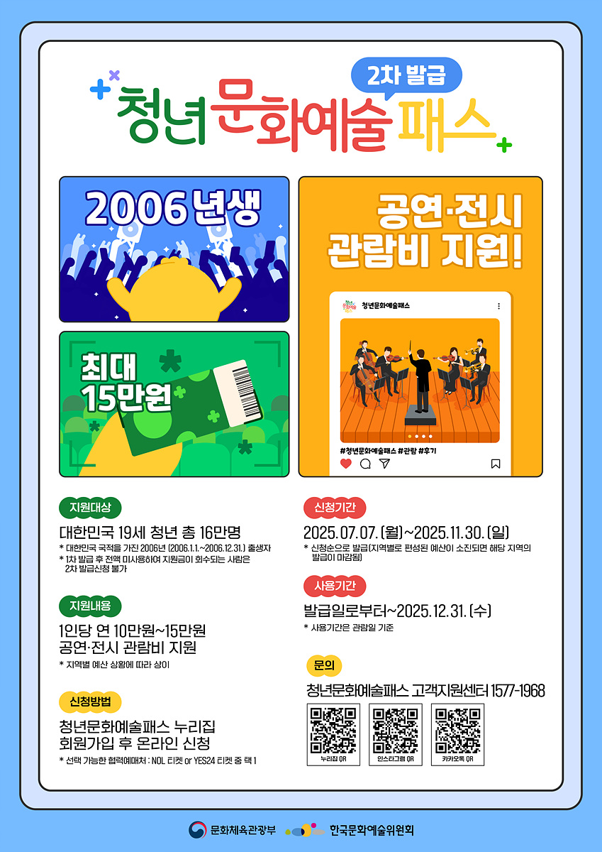 청년 문화예술 패스 2차 발급 2006 년생 최대 15 만원 공연·전시 관람비 지원! 지원대상 대한민국 국적 19세 청년 총 16 만명 * 1차 발급을 제외하고 지원금이 회수되는 사람은 2차 발급시 제외 지원내용 1인당 연 10 만원~15 만원 공연·전시 관람비 지원 * 지원금액은 상황에 따라 상이 신청기간 2025.07.07.(월)~2025.11.30.(일) * 신청자는 별도 기준별로 편성된 예산이 소진되면 해당 지역의 발급이 마감됨 사용기간 발급일로부터~2025.12.31.(수) * 사용기간은 관람일 기준 문의 청년문화예술패스 고객지원센터 1577-1968