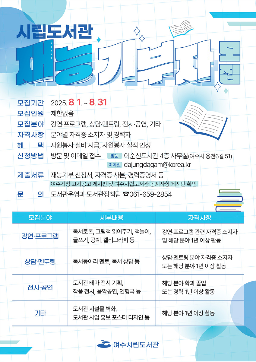 시립도서관 재능기부자 모집/모집기간: 2025. 8. 1. ~ 8. 31./모집인원: 제한없음/모집분야: 강연·프로그램, 상담·멘토링, 전시·공연, 기타/자격사항: 분야별 자격증 소지자 및 경력자/혜택: 자원봉사 실비 지급, 자원봉사 실적 인정/신청방법: 방문 및 이메일 접수/방문: 이순신도서관 4층 사무실 (여수시 웅천6길 51)/이메일: dajungdagam@korea.kr/제출서류: 재능기부 신청서, 자격증 사본, 경력증명서 등/(여수시청 고시공고 게시판 및 여수시립도서관 공지사항 게시판 확인)/문의: 도서관운영과 도서관정책팀 ☎ 061-659-2854/[모집분야별 세부내용]/강연·프로그램: 독서토론, 그림책 읽어주기, 책놀이, 글쓰기, 공예, 캘리그라피 등/자격사항: 강연·프로그램 관련 자격증 소지자 및 해당 분야 1년 이상 활동/상담·멘토링: 독서동아리 멘토, 독서 상담 등/자격사항: 상담·멘토링 분야 자격증 소지자 또는 해당 분야 1년 이상 활동/전시·공연: 도서관 테마 전시 기획, 작품 전시, 음악공연, 인형극 등/자격사항: 해당 분야 학과 졸업 또는 경력 1년 이상 활동/기타: 도서관 시설물 벽화, 도서관 사업 홍보 포스터 디자인 등/자격사항: 해당 분야 1년 이상 활동/주최: 여수시립도서관