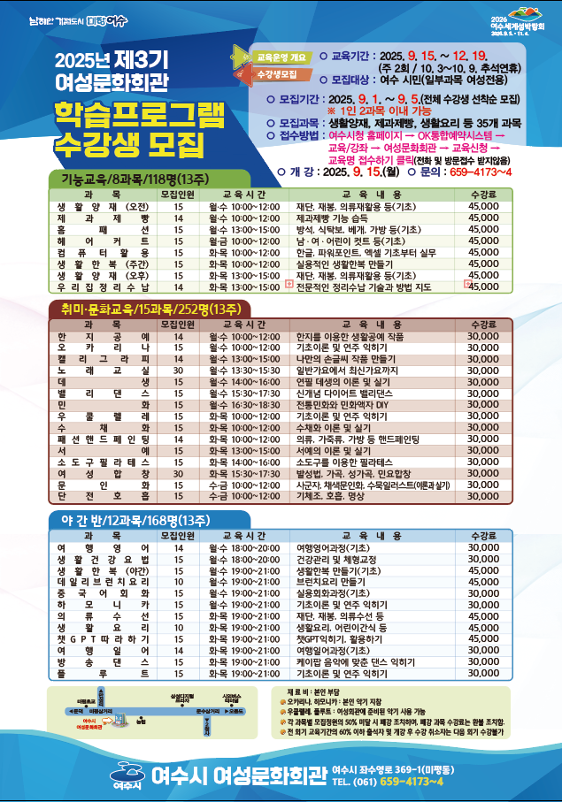 2025년 제3기 여성문화회관 학습프로그램 수강생 모집 교육운영 개요 수강생 모집 교육기간 : 2025년 9월 15일 ~ 12월 19일 (주 2회 / 10월 3일 ~ 10월 9일 추석연휴) 모집대상 : 여수 시민(일부과목 여성전용) 모집기간 : 2025년 9월 1일 ~ 9월 5일 (전제 수강생 선착순 모집) 모집과목:생활양재,제과제빵,생활요리등35개과목 접수방법:여수시청홈페이지→OK통합예약시스템→ 교육/강좌→여성문화회관→교육신청→ 교육명 접수하기 클릭(전화 및 방문접수 받지않음) 개 강 : 2025. 9. 15.( 월 ) ○ 문 의 : 659-4173~4 기능교윽/8과목/118명(13주) 과 목,모집인원,교육시간,교육내용,수감료 항목으로 구성된 표 과 목-생 활양 재 (오전) / 모집인원-15 / 교육시간-월·수 10:00~12:00 / 교육내용-재단, 재봉, 의류재활용 등(기초) / 수감료-45,000 과 목-제과 제빵 / 모집인원-14 / 교육시간-월·수 10:00~12:00 / 교육내용-제과제빵 기능 습득 / 수감료-45,000 과 목-홈패션 / 모집인원-15 / 교육시간-월·수 13:00~15:00 / 교육내용-방석, 식탁보, 베개, 가방 등(기초) / 수감료-45,000 과 목-헤어커트 / 모집인원-15 / 교육시간-월·금 10:00~12:00 / 교육내용-남 · 여 · 어린이 컷트 등(기초) / 수감료-45,000 과 목-컴퓨터활요 / 모집인원-15 / 교육시간-화·목 10:00~12:00 / 교육내용-한글, 파워포인트, 엑셀 기초부터 실무 / 수감료-45,000 과 목-생활한복(주간) / 모집인원-15 / 교육시간-화·목 10:00~12:00 / 교육내용-실용적인 생활한복 만들기 / 수감료-45,000 과 목-생활양재(오후) / 모집인원-15 / 교육시간-화·목 13:00~15:00 / 교육내용-재단, 재봉, 의류재활용 등(기초) / 수감료-45,000 과 목-우리집정리수납 / 모집인원-14 / 교육시간-화·목 13:00~15:00 / 교육내용-전문적인 정리수납 기술과 방법 지도 / 수감료-45,000 취미·문화교윽/15과목/252명(13주) 과 목,모집인원,교육시간,교육내용,수감료 항목으로 구성된 표 과 목-한지공예 / 모집인원-14 / 교육시간-월·수 10:00~12:00 / 교육내용-한지를 이용한 생활공예 작품 / 수강료- 30,000원 과 목-오카리나 / 모집인원-15 / 교육시간-월·수 10:00~12:00 / 교육내용-기초이론 및 연주 익히기 / 수강료- 30,000원 과 목-캘리그라피 / 모집인원-14 / 교육시간-월·수 13:00~15:00 / 교육내용-나만의 손글씨 작품 만들기 / 수강료- 30,000원 과 목-노래교실 / 모집인원-30 / 교육시간-월·수 13:30~15:30 / 교육내용-일반가요에서 최신가요까지 / 수강료- 30,000원 과 목-데생 / 모집인원-15 / 교육시간-월·수 14:00~16:00 / 교육내용-연필 데생의 이론 및 실기 / 수강료- 30,000원 과 목-밸리댄스 / 모집인원-15 / 교육시간-월·수 15:30~17:30 / 교육내용-신개념 다이어트 밸리댄스 / 수강료- 30,000원 과 목-민화 / 모집인원-15 / 교육시간-월·수 16:30~18:30 / 교육내용-전통민화와 민화액자 DIY / 수강료- 30,000원 과 목-우쿨렐레 / 모집인원-15 / 교육시간-화·목 10:00~12:00 / 교육내용-기초이론 및 연주 익히기 / 수강료- 30,000원 과 목-수채화 / 모집인원-15 / 교육시간-화·목 10:00~12:00 / 교육내용-수채화 이론 및 실기 / 수강료- 30,000원 과 목-패션핸드페인팅 / 모집인원-14 / 교육시간-화·목 10:00~12:00 / 교육내용-의류, 가죽류, 가방 등 핸드페인팅 / 수강료- 30,000원 과 목-서예 / 모집인원-15 / 교육시간-화·목 13:00~15:00 / 교육내용-서예의 이론 및 실기 / 수강료- 30,000원 과 목-소도구필라테스 / 모집인원-15 / 교육시간-화·목 14:00~16:00 / 교육내용-소도구를 이용한 필라테스 / 수강료- 30,000원 과 목-여성합창 / 모집인원-30 / 교육시간-화·목 15:30~17:30 / 교육내용-발성법. 가곡, 성가곡. 민요합창 / 수강료- 30,000원 과 목-문인화 / 모집인원-15 / 교육시간-수·금 10:00~12:00 / 교육내용-사군자, 채색문인화. 수묵일러스트(이론과 실기) / 수강료- 30,000원 과 목-단전호흡 / 모집인원-15 / 교육시간-수·금 10:00~12:00 / 교육내용-기체조, 호흡, 명상 / 수강료- 30,000원 야 간 반/12과목/168명(13주) 과 목,모집인원,교육시간,교육내용,수감료 항목으로 구성된 표 과 목-여행영어 / 모집인원-14 / 교육시간-월·수 18:00~20:00 / 교육내용-여행영어과정(기초) / 수강료- 30,000원 과 목-생활건강요버 / 모집인원-15 / 교육시간-월·수 18:00~20:00 / 교육내용-건강관리 및 체형교정 / 수강료- 30,000원 과 목-생활한복(야간) / 모집인원-15 / 교육시간-월·수 19:00~21:00 / 교육내용-생활한복 만들기(기초) / 수강료- 45,000원 과 목-데일리브런치요리 / 모집인원-10 / 교육시간-월·수 19:00~21:00 / 교육내용-브런치요리 만들기 / 수강료- 45,000원 과 목-중국어회화 / 모집인원-15 / 교육시간-월·수 19:00~21:00 / 교육내용-실용회화과정(기초) / 수강료- 30,000원 과 목-하모니카 / 모집인원-15 / 교육시간-월·수 19:00~21:00 / 교육내용-기초이론 및 연주 익히기 / 수강료- 30,000원 과 목-의류수선 / 모집인원-15 / 교육시간-화·목 19:00~21:00 / 교육내용-재단, 재봉, 의류수선 등 / 수강료- 45,000원 과 목-생활요리 / 모집인원-10 / 교육시간-화·목 19:00~21:00 / 교육내용-생활요리, 어린이간식 등 / 수강료- 45,000원 과 목-챗GPT따라하기 / 모집인원-15 / 교육시간-화·목 19:00~21:00 / 교육내용-첫GPT익히기. 활용하기 / 수강료- 45,000원 과 목-여행일어 / 모집인원-14 / 교육시간-화·목 19:00~21:00 / 교육내용-여행일어과정(기초) / 수강료- 30,000원 과 목-방송댄스 / 모집인원-15 / 교육시간-화·목 19:00~21:00 / 교육내용-케이팝 음악에 맞춘 댄스 익히기 / 수강료- 30,000원 과 목-플루트 / 모집인원-15 / 교육시간-화·목 19:00~21:00 / 교육내용-기초이론 및 연주 익히기 / 수강료- 30,000원 제료비 : 본인 부담 오카리나. 히모니카 : 본인 악기 지참 우군클레, 플루트 : 여성회관에 준비된 악기 사용 기능 각 과목별 모집정원의 50% 미달 시 폐강 조치하며, 페강 과목 수강료는 환불 조치함. 전 회기 교육기간의 60% 이하 출석자 및 계강 후 수강 취소자는 다음 회기 수강불가 여수시 여성문화회관 여수시 좌수영로 369-1(미평동) TEL. (061) 659-4173~4