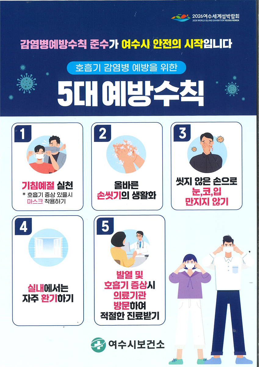 감염병예방수칙 준수가 여수시 안전의 시작입니다
호흡기 감염병 예방을 위한 5대 예방수칙
1.기침예절 실천
호흡기 증상 있을 시 마스크 착용하기
2.올바른 손씻기의 생활화
3.씻지 않은 손으로 눈, 코, 입 만지지 않기
4.실내에서는 자주 환기하기
5.발열 및 호흡기 증상 시 의료기관 방문하여 적절한 진료받기
여수시보건소