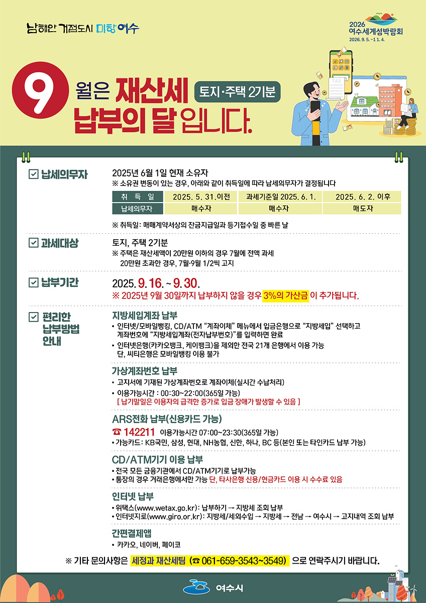 9월은 재산세 납부의 달입니다. 토지,주택 2기분 | 납세의무자 2025년 6월 1일 현재 소유자 ※ 소유권 변동이 있는 경우, 아랫글과 같이 취득일에 따라 납세의무자가 결정됩니다. 취득일 2025년 5월 31일 이전 납세의무자 : 매수자 /과세기준일  2025년 6월 1일 납세의무자는 매수자 / 2025년 6월 2일 이후 납세의무자는 매도자 | 과세대상 -토지, 주택 2기분 ※ 주택의 재산세액이 20만원 이하인 경우 7월에 전액 과세 20만원 초과인 경우, 7월,9월 1/2씩 고지 | 납부기간 2025년  9월 16일 ~ 9월 30일 ※ 2025년 9월 30일까지 납부하지 않을 경우 3%의 가산금이 추가됩니다. | 편리한 납부방법 안내 : 지방세입계좌 납부 인터넷/모바일뱅킹, CD/ATM “계좌이체” 메뉴에서 입금은행으로  “지방세입” 선택하고 계좌번호에 “지방세입계좌”(전자납부번호)를 입력하면 완료 인터넷뱅킹(카카오뱅크, 케이뱅크)을 제외한 전국 21개 은행에서 이용 가능 단 씨티은행은 모바일뱅킹 이용 불가 가상계좌납부 고지서에 기재된  가상계좌번호로 계좌이체(실시간 수납처리) 이용가능시간 : 00:30~22:00(365일 가능) [납부말일은 이용자의 급격한 증가로 입금 장애가 발생할 수 있음] ARS전화 납부(신용카드 가능) 142211 이용가능시간  07:00~23:30(365일) 카드사 : KB국민, 삼성, 현대 ,NH농협, 신한, 하나, BC(본인 또는 타인카드 납부 가능) CD/ATM기기 납부 직접 모든 금융기관의 CD/ATM기기 납부 가능 통장의 경우 거래은행에서만 가능,  단 타은행 신용/현금카드 이용 시 수수료 있음 인터넷 납부 위택스(www.wetax.go.kr): 납부하기 → 지방세 조정 납부 인터넷지로(www.giro.or.kr): 지방세/세외세 → 지방세 → 전남 → 여수시 -> 고지내역 조회 납부  간편결제 앱 카카오,네이버,페이코 기타 문의사항은 세정과 재산팀(☎ 061-659-3543-3549)으로 연락주시기 바랍니다.