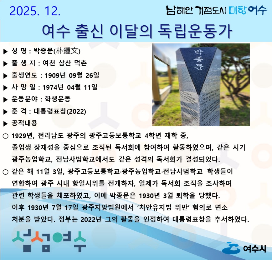 남해안 거점도시 미항 여수 2025. 12. 여수 출신 이달의 독립운동가 성명 : 박종문 (朴鍾文) / 출생지 : 여천삼산덕촌 / 출생연도 : 1909년 09월 26일 / 사망일 : 1974년 04월11일 / 운동분야 :학생 운동/훈격:대통령표창 (2022) /공적 내용 : 1929년 , 전라남도 광주의 광주고등보통학교 4 학년 재학 중 , 졸업생 장재성을 중심으로 조직된 독서회에 참여하여 활동하였으며, 같은 시기 광주농업학교, 전남사범학교에서도 같은 성격의 독서회가 결성되었다. 같은 해 11월 3일, 광주고등보통학교·광주농업학교·전남사범학교 학생들이 연합하여 광주 시내 항일시위를 전개하자, 일제가 독서회 조직을 조사하며 관련 학생들을 체포하였고, 이에 박종문은 1930년 3월 퇴학을 당했다. 이후 1930년 7월 17일 광주지방법원에서 '치안유지법 위반' 혐의로 면소 처분을 받았다. 정부는 2022년 그의 활동을 인정하여 대통령표창을 추서하였다. 섬섬여수 여수시