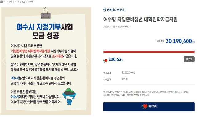 2 여수시, 2025년 고향사랑기부금 14.9억 원 달성! 도내 모금액 3위 등극.jpg