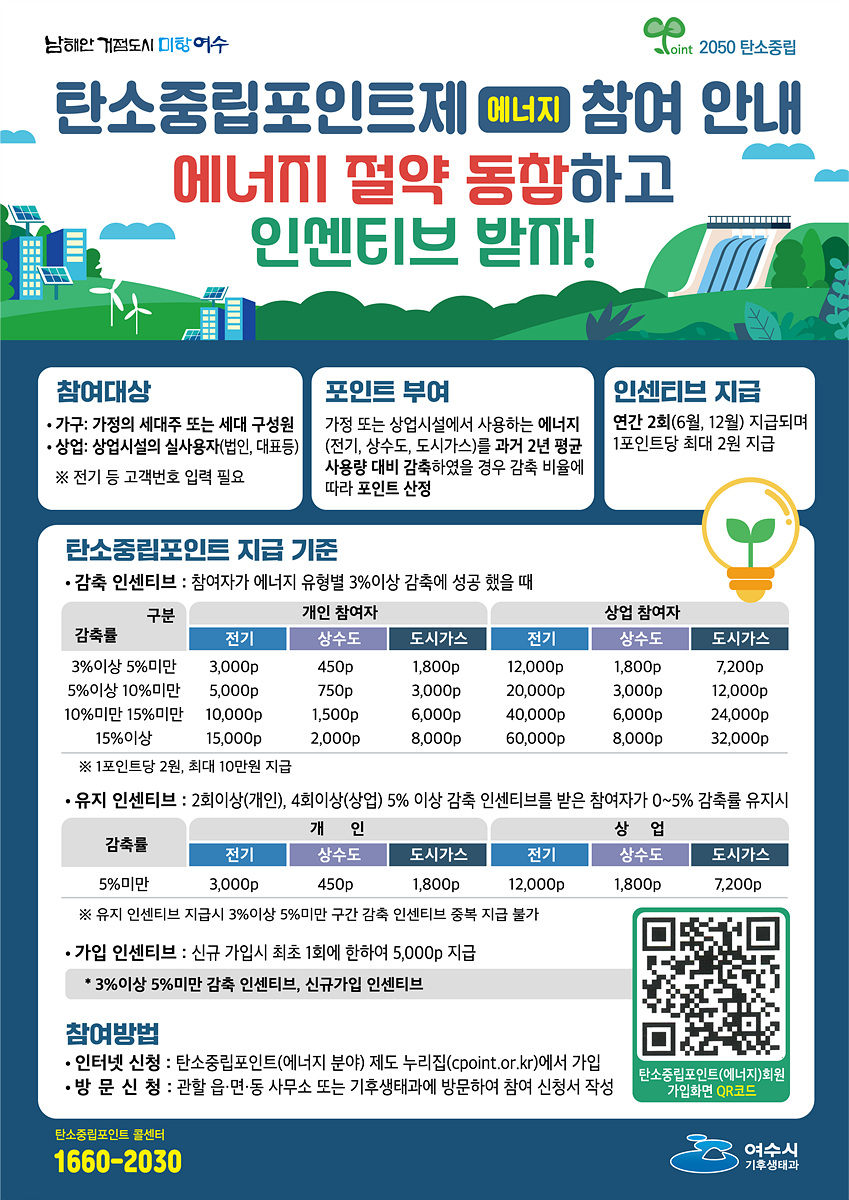 6 여수시, 에너지·자동차 분야 탄소중립포인트제 지속 추진.jpg