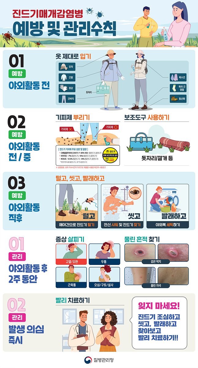 12 여수시, 봄철 진드기 매개 감염병 예방 홍보 나서.jpg