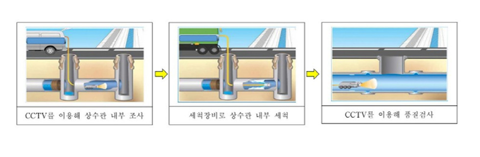 ▲ 여수시가 깨끗한 수돗물 공급을 위해 오는 5월부터 12월까지 ‘노후 상수도관 세척사업’을 추진한다. (사진 세척과정)  