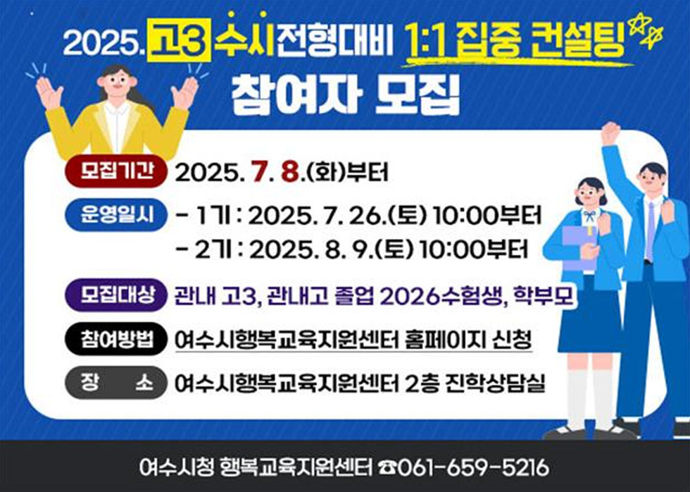 2025. 고3 수시전형대비 1:1 집중 컨설팅 참여자 모집 모집기간 2025. 7. 8.(화)부터 운영일시 - 1기 : 2025. 7. 26.(토) 10:00부터 - 2기 : 2025. 8. 9.(토) 10:00부터 모집대상 관내 고3, 관내고 졸업 2026 수험생, 학부모 참여방법 여수시행복교육지원센터 홈페이지 신청 장소 여수시행복교육지원센터 2층 진학상담실 여수시청 행복교육지원센터 ☎061-659-5216