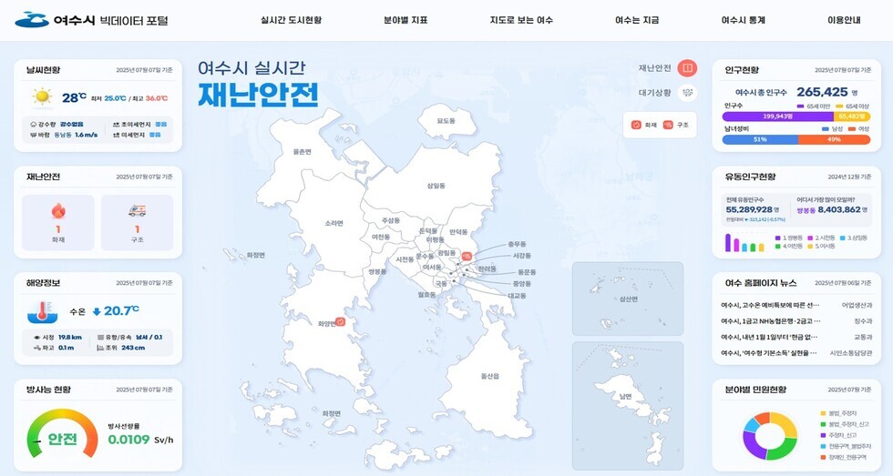 1-2 여수시, ‘빅데이터 포털’ 구축 사업 완료 보고회 개최