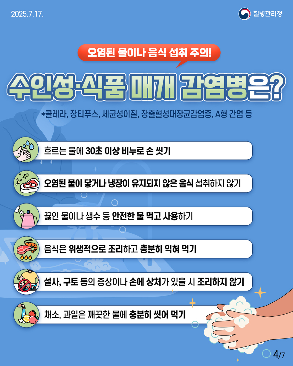 2025.7.17. 오염된 물이나 음식 섭취 주의! 수인성·식품 매개 감염병은? *콜레라, 장티푸스, 세균성이질, 장출혈성대장균감염증, A형 간염 등 흐르는 물에 30초 이상 비누로 손 씻기 오염된 물이 닿거나 냉장이 유지되지 않은 음식 섭취하지 않기 끓인 물이나 생수 등 안전한 물 먹고 사용하기 음식은 위생적으로 조리하고 충분히 익혀 먹기 설사, 구토 등의 증상이 손에 상처가 있을 시 조리하지 않기 채소, 과일은 깨끗한 물에 충분히 씻어 먹기