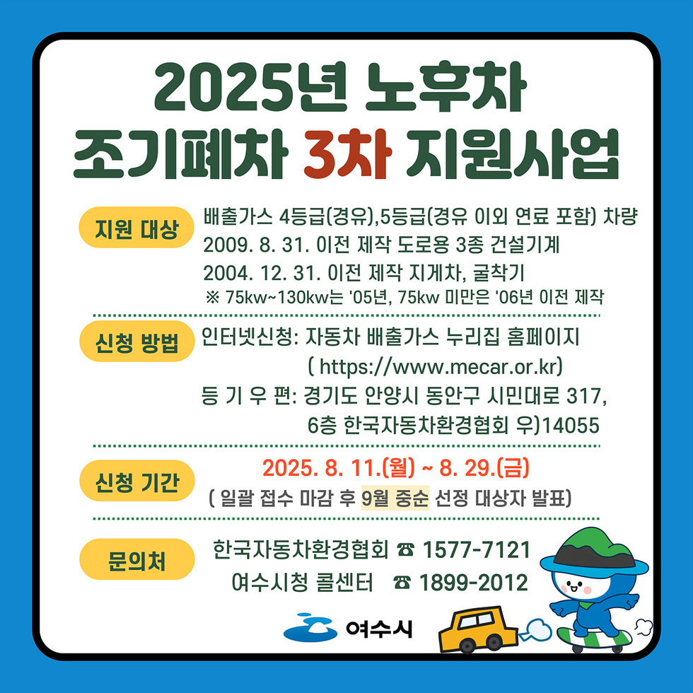2025년 노후차 조기폐차 3차 지원사업 지원 대상 배출가스 4등급(경유),5등급(경유 이외 연료 포함) 차량 2009. 8. 31. 이전 제작 도로용 3종 건설기계 2004. 12. 31. 이전 제작 지게차, 굴착기 ※ 75kw~130kw는 '05년, 75kw 미만은 '06년 이전 제작 신청 방법 인터넷신청: 자동차 배출가스 누리집 홈페이지( https://www.mecar.or.kr) 등기 우 편: 경기도 안양시 동안구 시민대로 317, 6층 한국자동차환경협회 우)14055 신청 기간 2025. 8. 11.(월) ~ 8. 29.(금) (일괄 접수 마감 후 9월 중순 선정 대상자 발표) 문의처 한국자동차환경협회 ☎ 1577-7121 여수시청 콜센터 ☎ 1899-2012