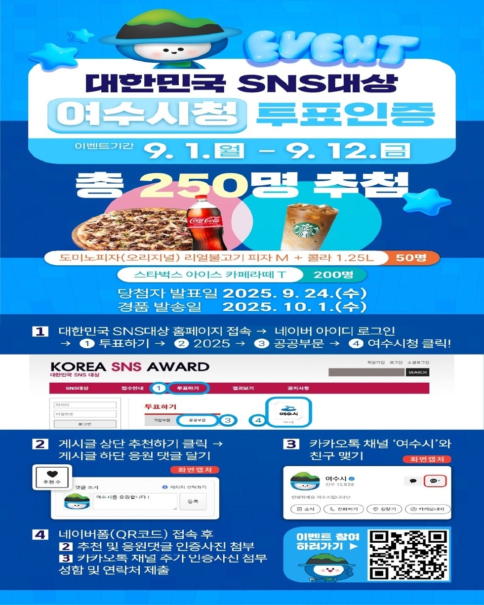 대한민국 SNS대상 여수시청 투표 인증 이벤트기간 9.1(월) - 9.12(금) 총 250명 추첨 도미노피자(오리지널) 리얼불고기 피자 M + 콜라 1.25L 50명 스타벅스 아이스 카페라떼 T 200명 당첨자 발표일 2025. 9. 24.(수) 경품 발송일 2025. 10. 1.(수) 1. 대한민국 SNS대상 홈페이지 접속 → 네이버 아이디 로그인 → 2025 → 공공부문 → 여수시청 클릭! 2. 게시물 상단 추천하기 클릭 → 게시글 하단 응원 댓글 달기 3. 네이버폼(QR코드) 접속 후 추천 및 응원 인증사진 첨부 4. 카카오톡 채널 ‘여수시’와 친구 맺기 이벤트 참여하기 QR코드