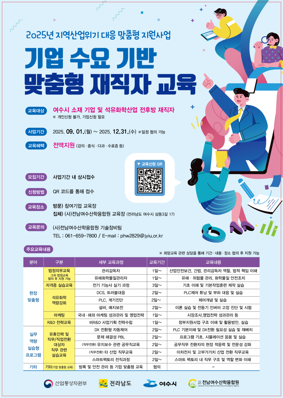 2025년 지역산업위기 대응 맞춤형 지원사업 기업 수요 기반 맞춤형 재직자 교육 교육대상: 여수시 소재 기업 및 석유화학산업 전후방 재직자 ※ 개인신청 불가, 기업신청 필요 사업기간: 2025년 09월 01일(월) ~ 2025년 12월 31일(수) ※ 일정 협의 가능 교육혜택: 전액지원(강의, 중식, 다과, 수료증 등) 모집기간: 사업기간 내 상시접수 신청방법: QR 코드를 통해 접수 교육신청 QR코드 연결 주소 https://www.jyiu.or.kr/gms_003001/experienceList 교육장소: 방문 참여형 교육장, 집체 (사)전남여수산학융합원 교육장 (전라남도 여수시 상봉3길 17) 교육문의: (사)전남여수산학융합원 기술장비팀 박혜원 연구원 전화번호: 061-659-7800 / 이메일주소: phw2829@jiyu.or.kr 주요교육내용: ※ 희망교육 관련 상담을 통해 기간, 내용, 장소 협의 후 지원 가능 표 설명 분야,구분,세부 교육과정, 교육기간, 교육내용 순으로 나열되었습니다. 분야 현장맞춤형, 구분 법정의무교육(그외 법정교육 협의 후 지원 가능), 세부교육과정은 관리감독자, 교육기간 1일~, 교육내용 산업안전보건, 간법, 관리감독자 역활, 법적 책임 이해 분야 현장맞춤형, 구분 법정의무교육(그외 법정교육 협의 후 지원 가능), 세부교육과정은 유해화학물질관리자, 교육기간 1일~, 교육내용 유해·위험물 관리, 화학물질 안전조치 분야 현장맞춤형, 구분 자격증 실습교육, 세부교육과정은 전기 기능사 실기 과정, 교육기간 3일~, 교육내용 기초 이해 및 기본작업훈련 제작 실습 분야 현장맞춤형, 구분 석유화학 역량강화, 세부교육과정은 DCS, 트러블대응, 교육기간 2일~, 교육내용 PLC제어 튜닝 및 부하 대응 및 실습 분야 현장맞춤형, 구분 석유화학 역량강화, 세부교육과정은 PLC, 계기진단, 교육기간 2일~, 교육내용 제어개념 및 실습 분야 현장맞춤형, 구분 석유화학 역량강화, 세부교육과정은 설비, 예지보전, 교육기간 2일~, 교육내용 이론 실습 및 전동기 인버터 고장 진단 및 시험 분야 현장맞춤형, 구분 마케팅, 세부교육과정은 국내·해외 마케팅 성과관리 및 영업전략, 교육기간 1일~, 교육내용 시장조사,영업전략 성과관리 등 분야 현장맞춤형, 구분 R&D 전략교육, 세부교육과정은 비R&D 사업기획 전략수립, 교육기간 1일~, 교육내용 정부지원사업 구조 이해 및 활용방안, 실습 분야 실무역량 실습형 프로그램, 구분 유휴인력 및 직무/직업전환 대상자 직무 관련 실습교육, 세부교육과정은 DX 전환형 자동제어, 교육기간 2일~, 교육내용 PLC 기본이해 및 DX전환 필요성 실습 및 재배치 분야 실무역량 실습형 프로그램, 구분 유휴인력 및 직무/직업전환 대상자 직무 관련 실습교육, 세부교육과정은 문제 해결성 PBL, 교육기간 2일~, 교육내용 프로그램 기초, 시뮬레이션 응용 및 실습 분야 실무역량 실습형 프로그램, 구분 유휴인력 및 직무/직업전환 대상자 직무 관련 실습교육, 세부교육과정은 (직무전환) 유지보수 관련 공무직교육, 교육기간 2일~, 교육내용 공무직무 전환자의 현장 적응력 및 전문성 강화 분야 실무역량 실습형 프로그램, 구분 유휴인력 및 직무/직업전환 대상자 직무 관련 실습교육, 세부교육과정은 (직무전환) 타 산업 직무교육, 교육기간 2일~, 교육내용 이차전지 및 고부가가치 산업 전환 직무교육 분야 실무역량 실습형 프로그램, 구분 유휴인력 및 직무/직업전환 대상자 직무 관련 실습교육, 세부교육과정은 스마트팩토리 전직과정, 교육기간 2일~, 교육내용 스마트 팩토리 내 직무 구조 및 역할 변화 이해 분야 기타, 구분 기타(기업 맞춤형 교육), 세부교육과정은 방폭 및 안전 관리 등 기업 맞춤형 교육, 교육기간 협의, 교육내용 - 산업통상자원부, 전라남도, 여수시, 사단법인 전남여수산학융합원