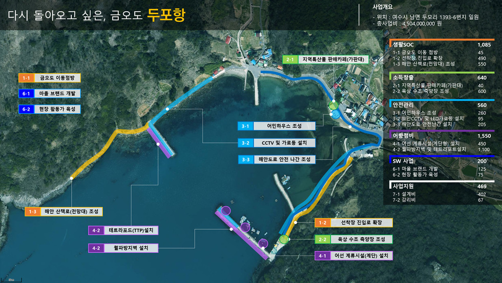 여수시 남면 두포항 일대의 항공 지도 위에 어촌신활력 증진사업 계획 구역과 시설 조성 위치가 색상별로 표시된 안내도. ‘다시 돌아오고 싶은, 금오도 두포항’이라는 문구와 함께 이동정방, 해안산책로, 어민하우스, 월파방지벽 설치 등이 표시돼 있다