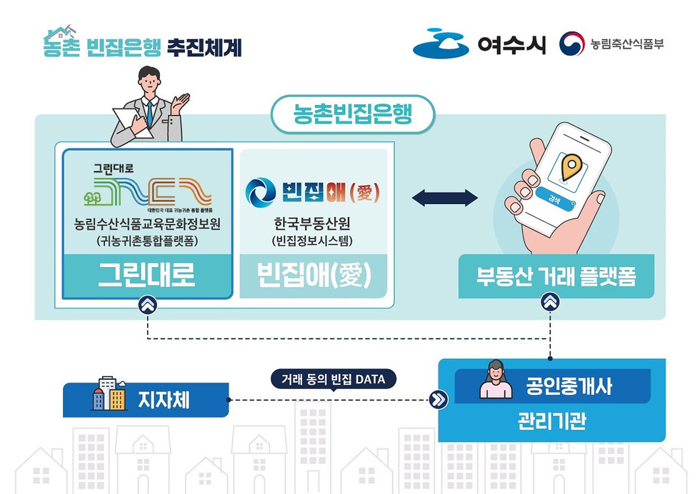 3 여수시, 빈집 대신 연결해드립니다… ‘농촌빈집은행’ 운영.jpg